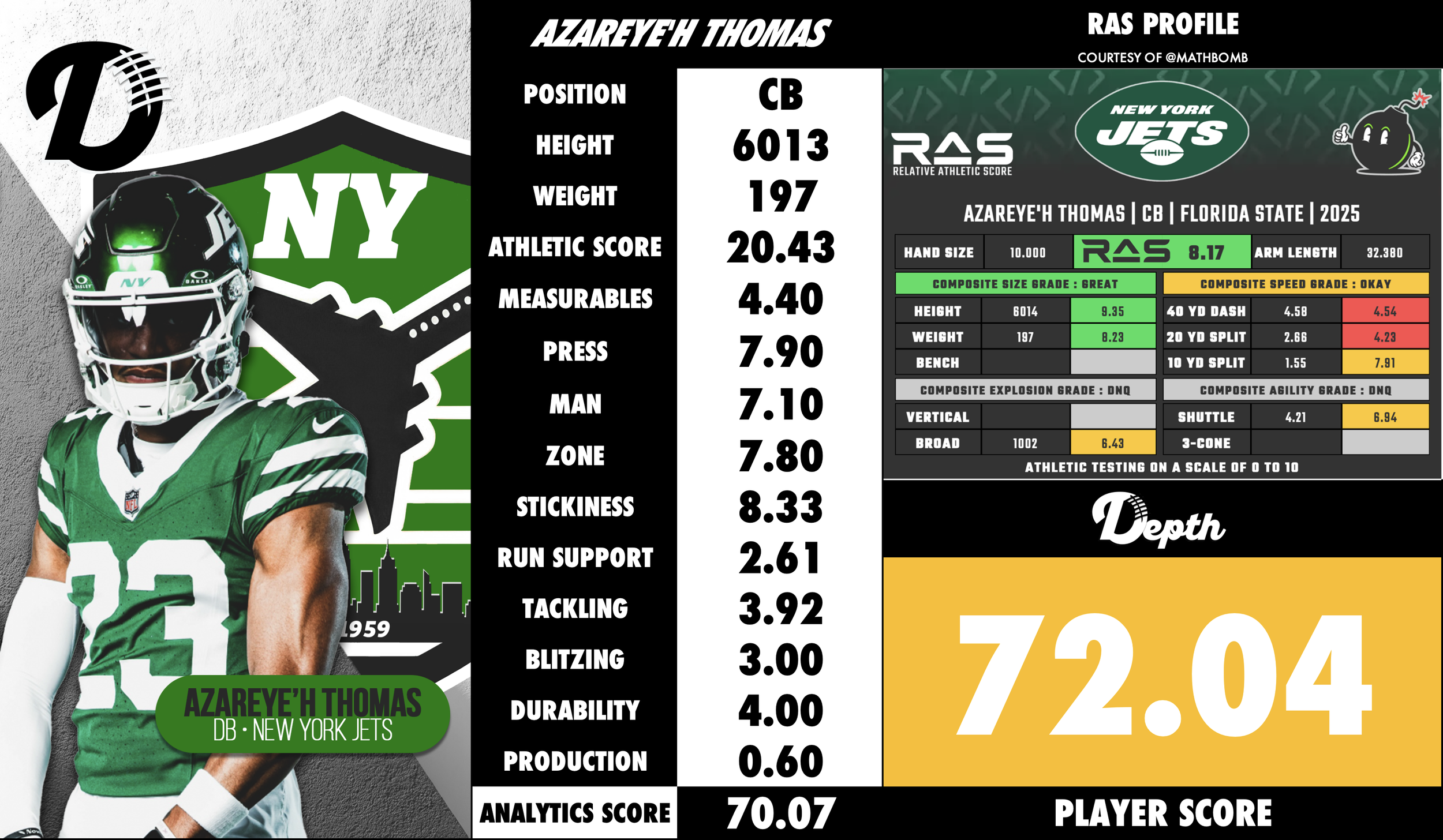 Azareye'h Thomas Player Profile