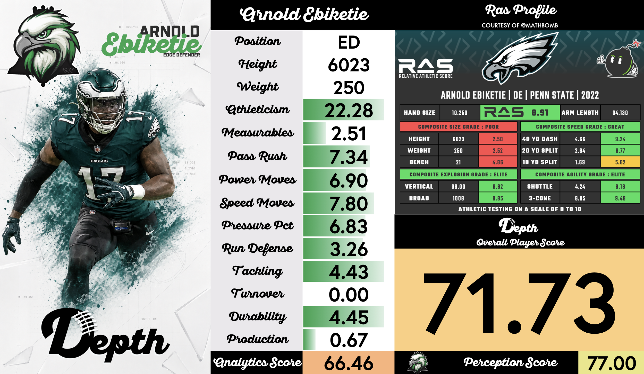 Arnold Ebiketie Player Profile