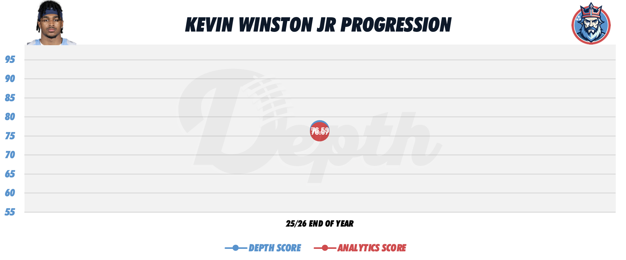 Kevin Winston Jr. Player Progression