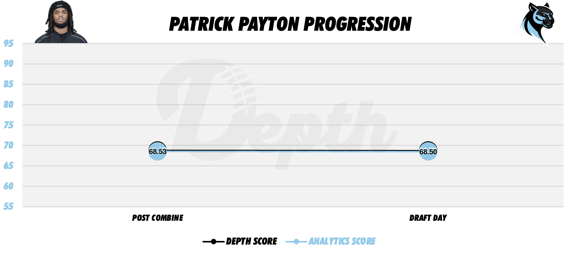 Patrick Payton Player Progression