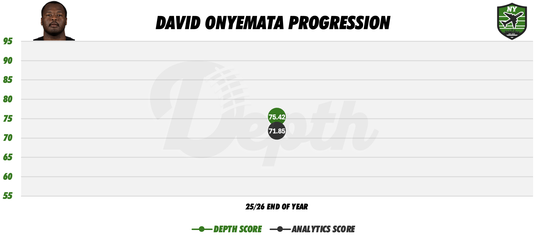 David Onyemata Player Progression