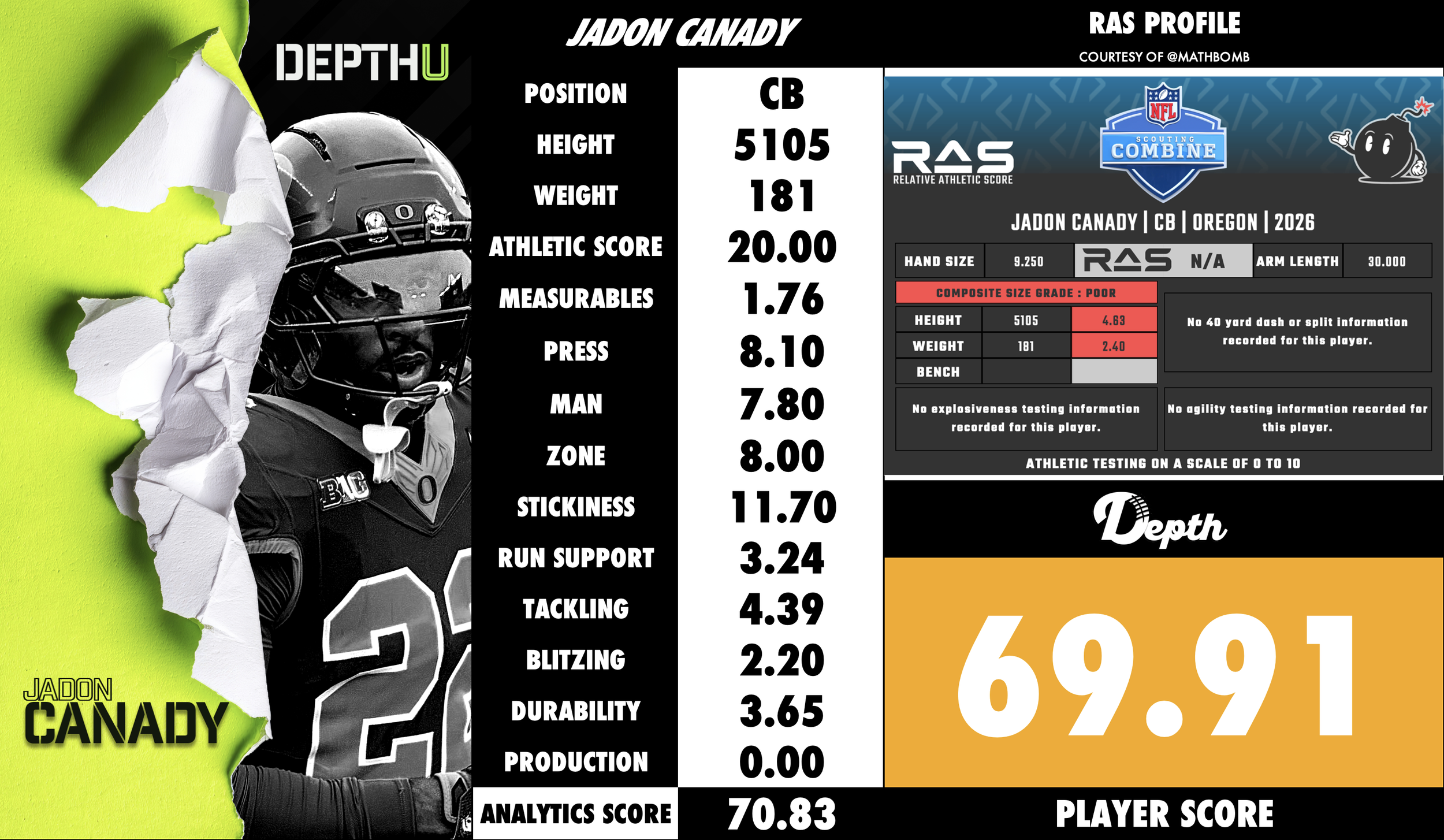 Jadon Canady Player Profile