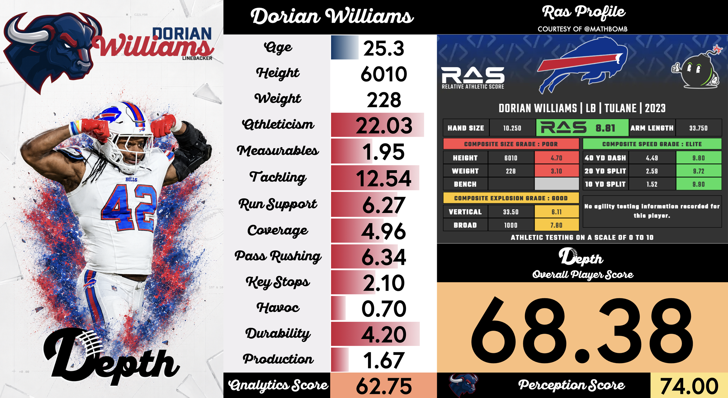 Dorian Williams Player Profile