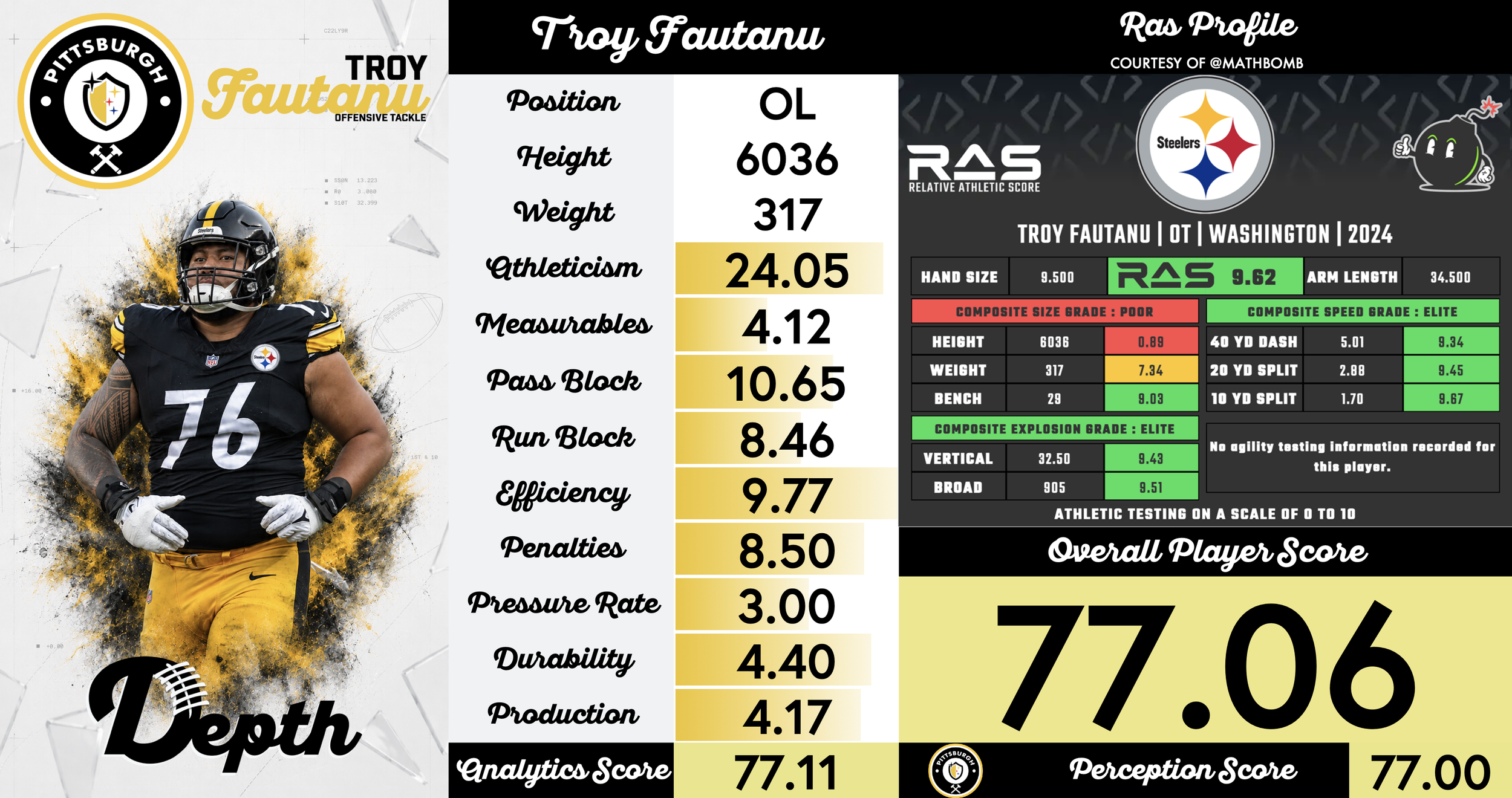 Troy Fautanu Player Profile
