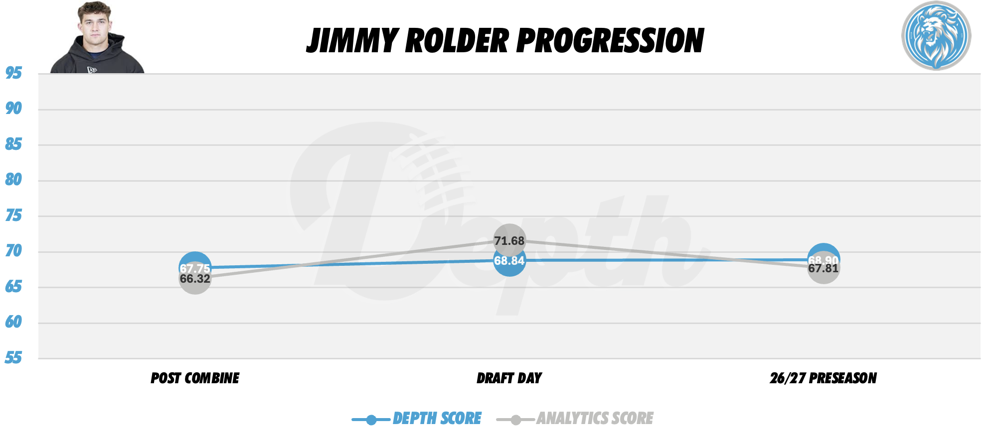 Jimmy Rolder Player Progression
