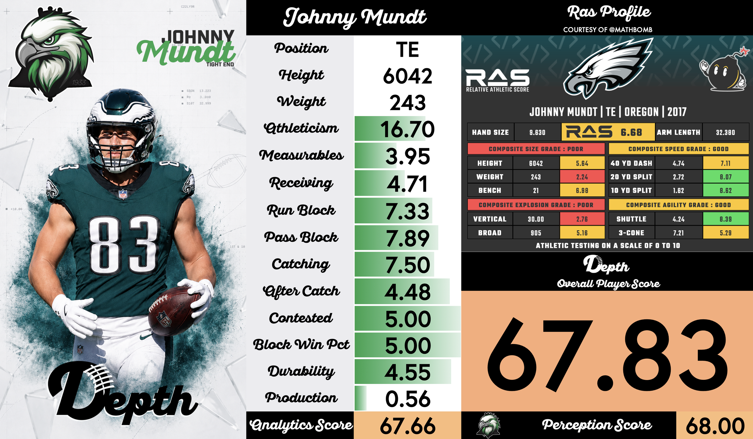 Johnny Mundt Player Profile