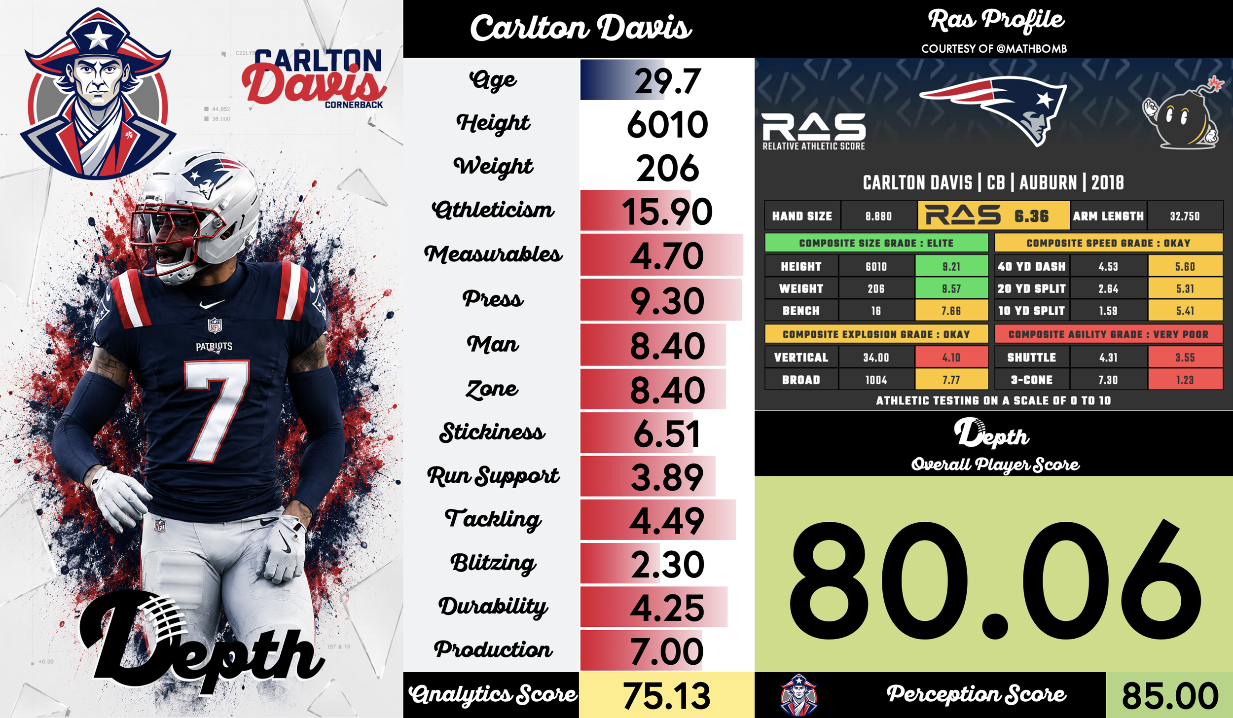 Carlton Davis III Player Profile