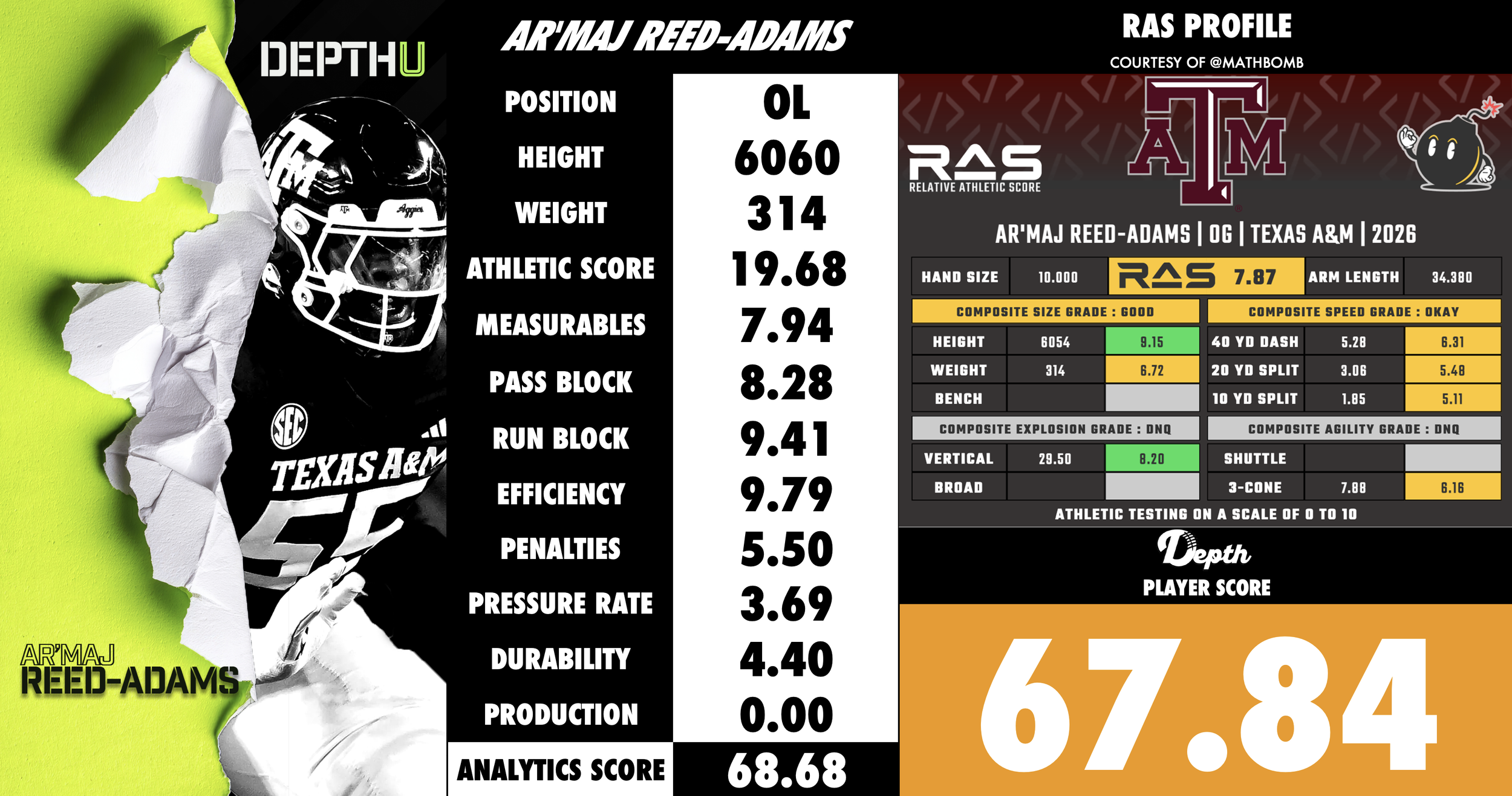 Ar'maj Reed-Adams Player Profile