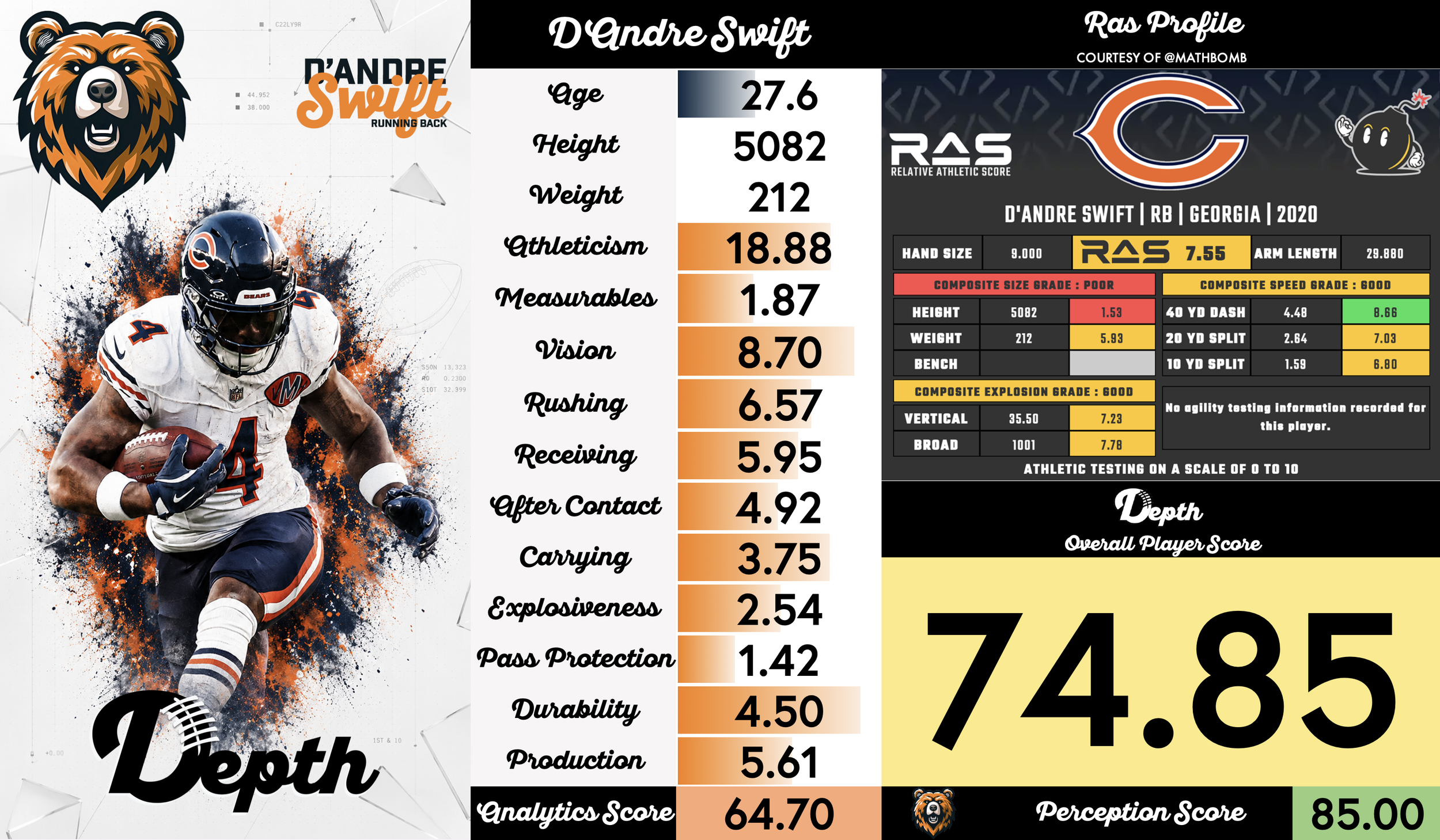 D'Andre Swift Player Profile