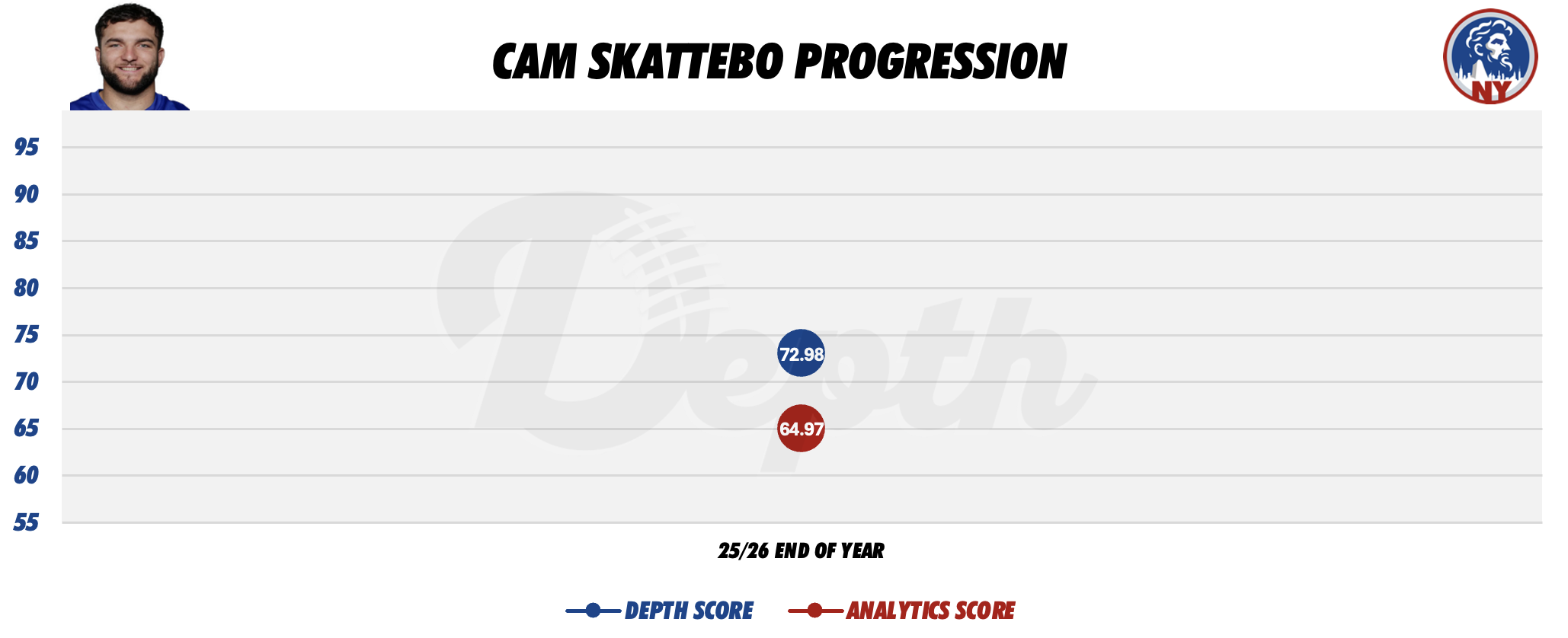Cam Skattebo Player Progression