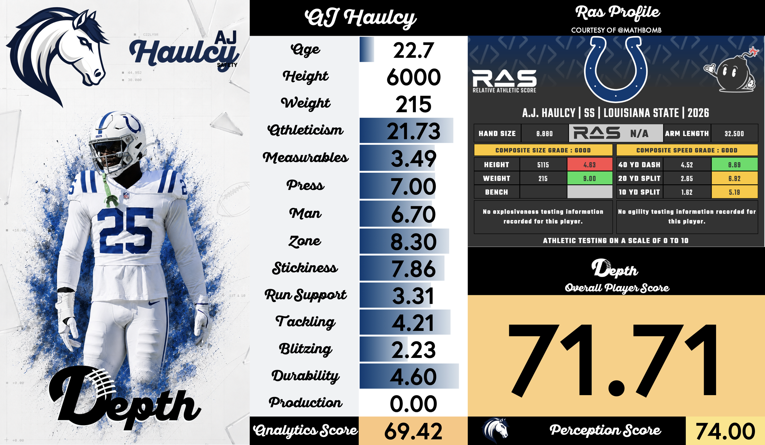 AJ Haulcy Player Profile