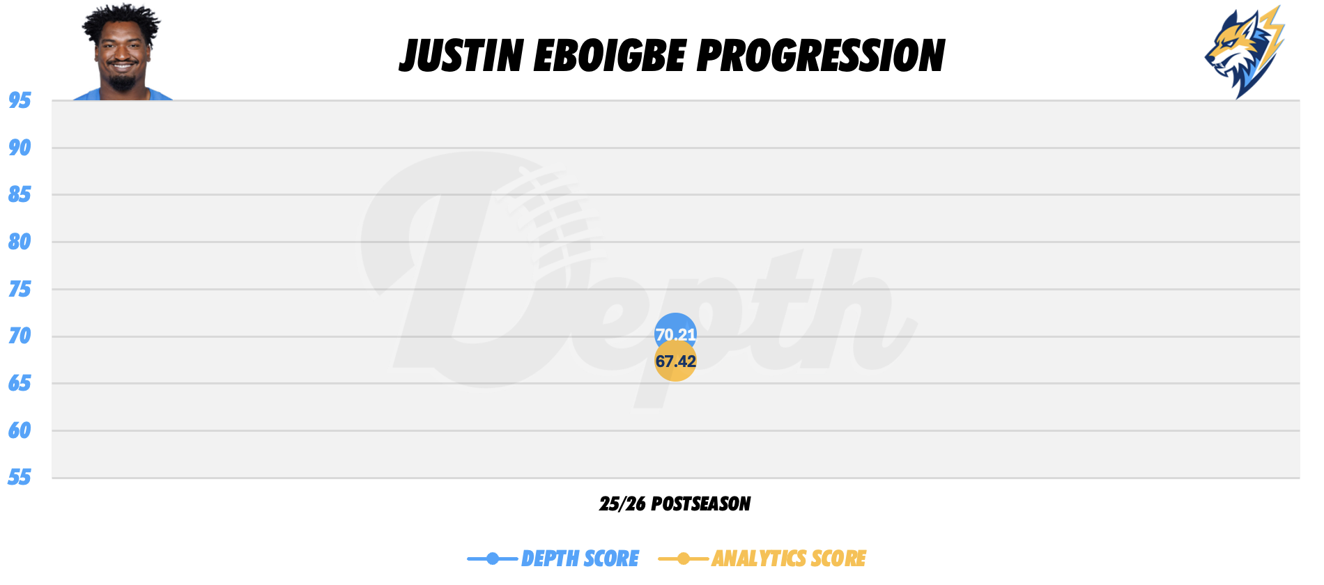Justin Eboigbe Player Progression