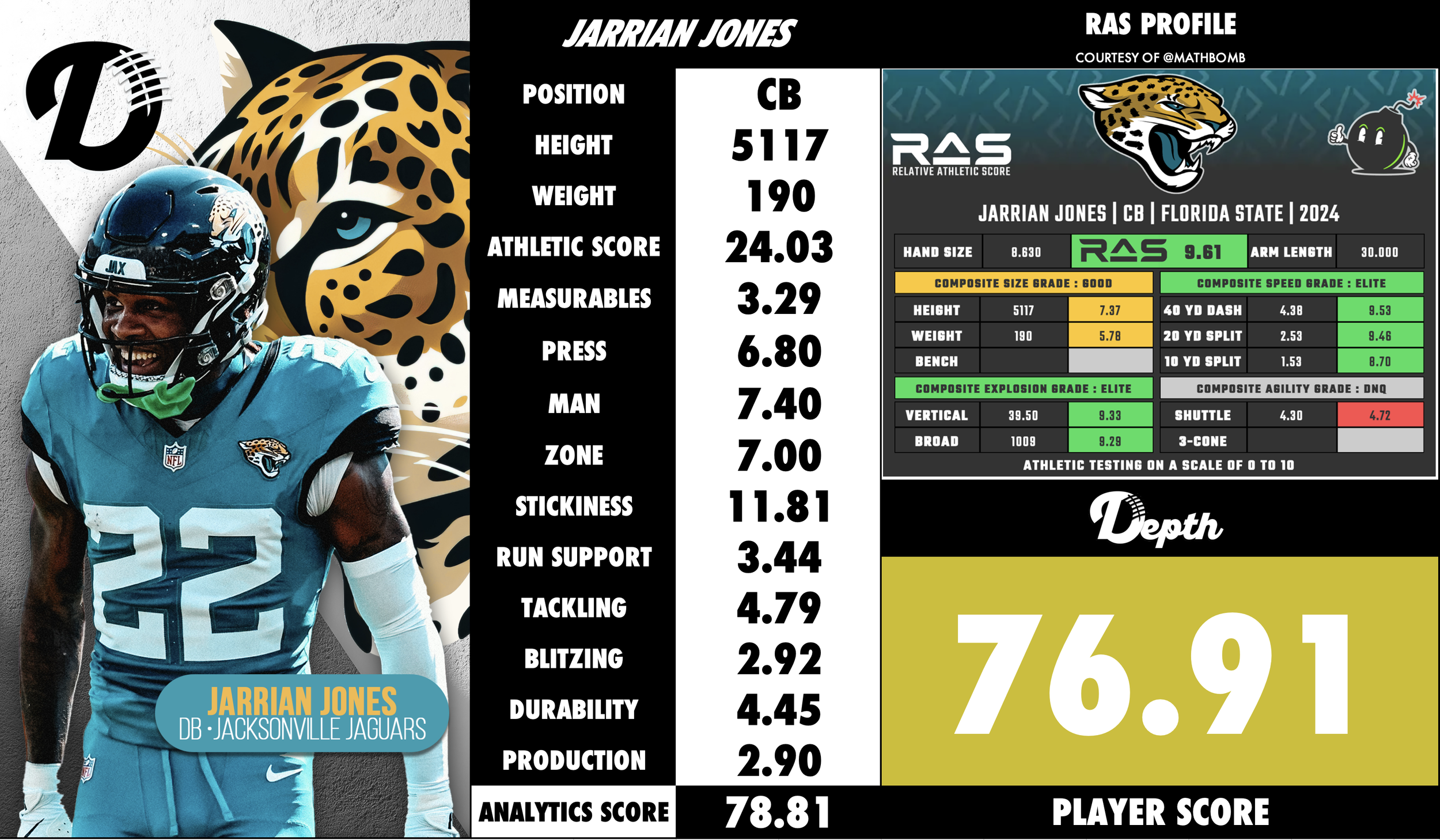 Jarrian Jones Player Profile