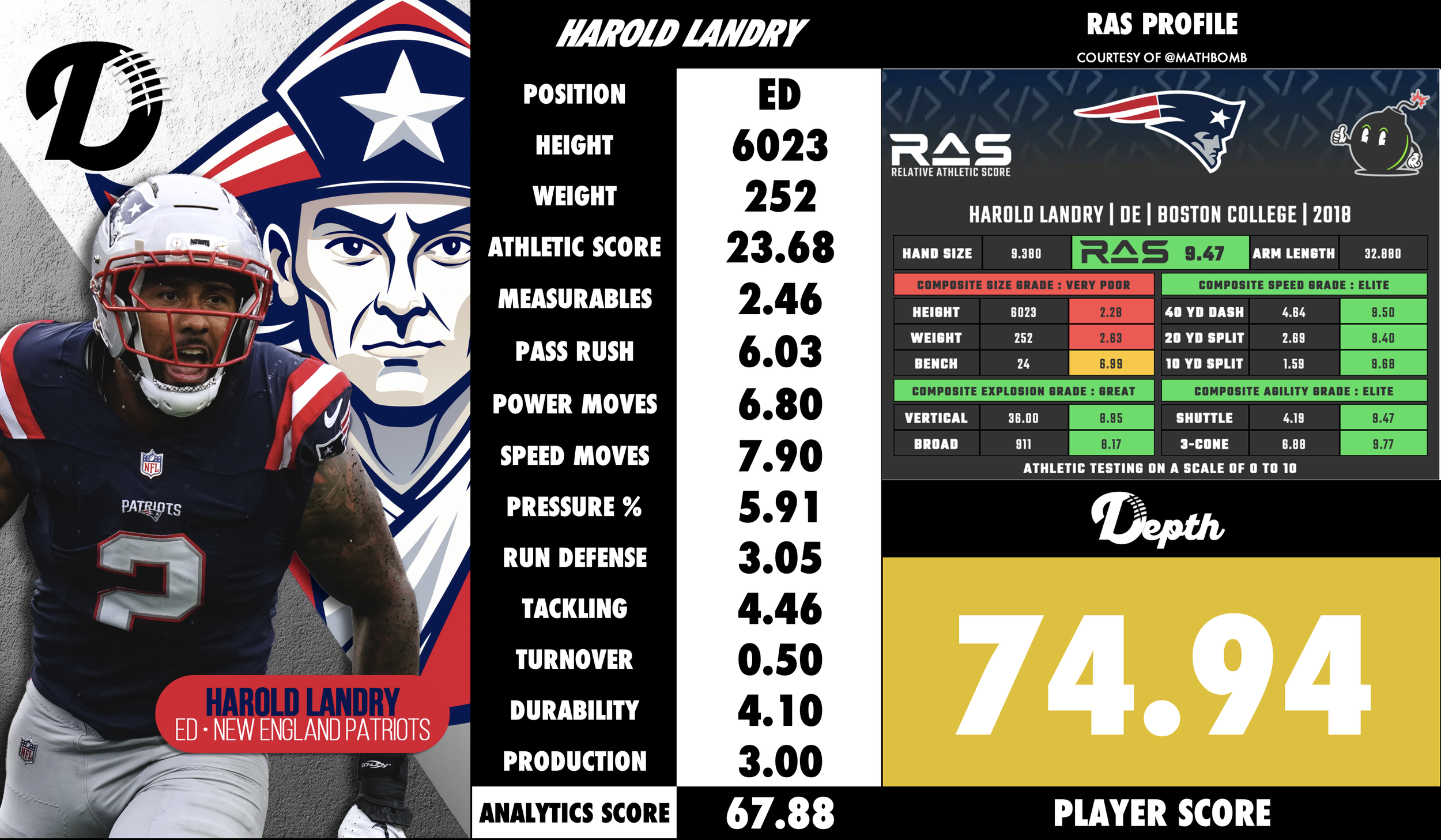 Harold Landry Player Profile