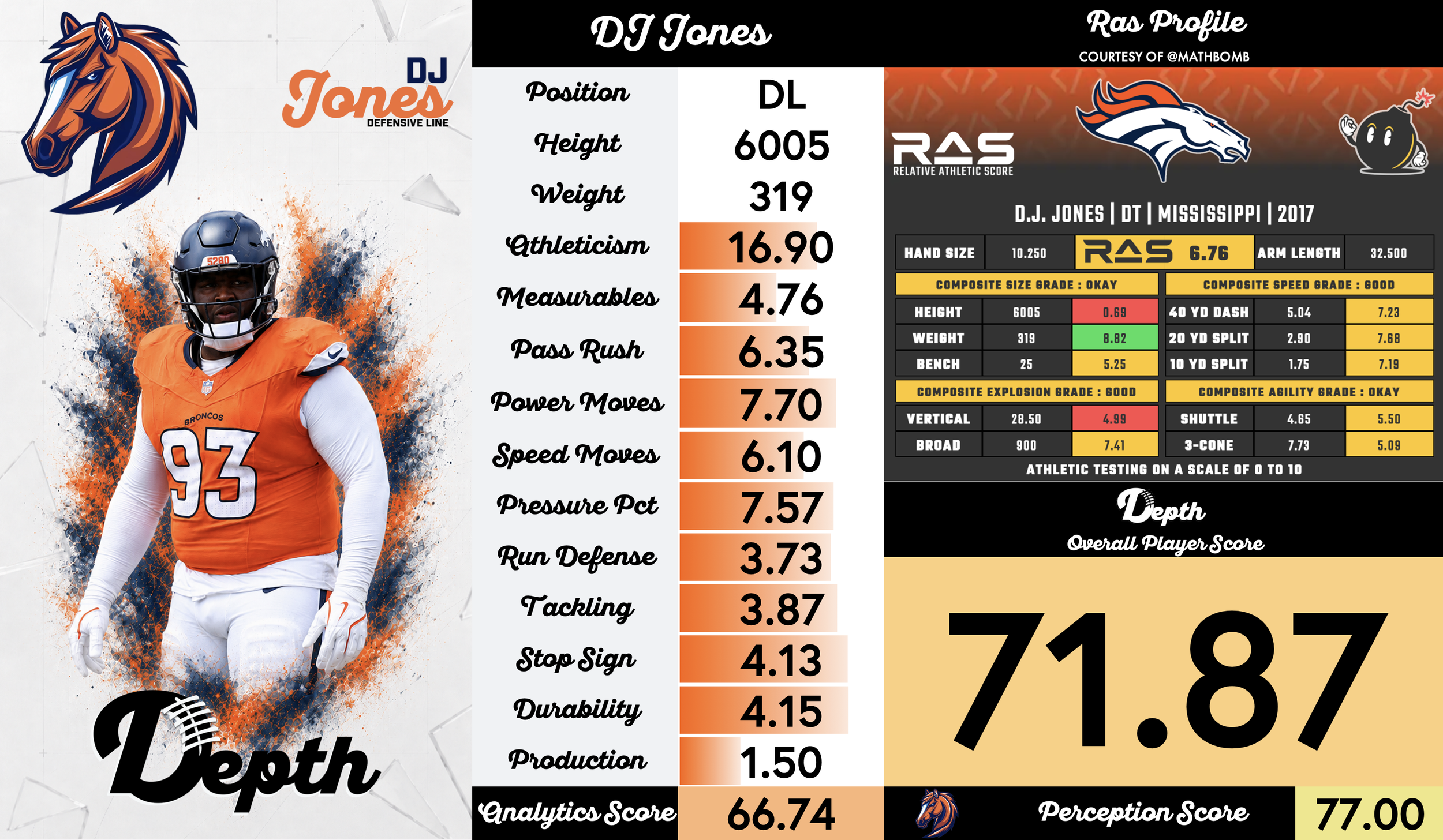 DJ Jones Player Profile