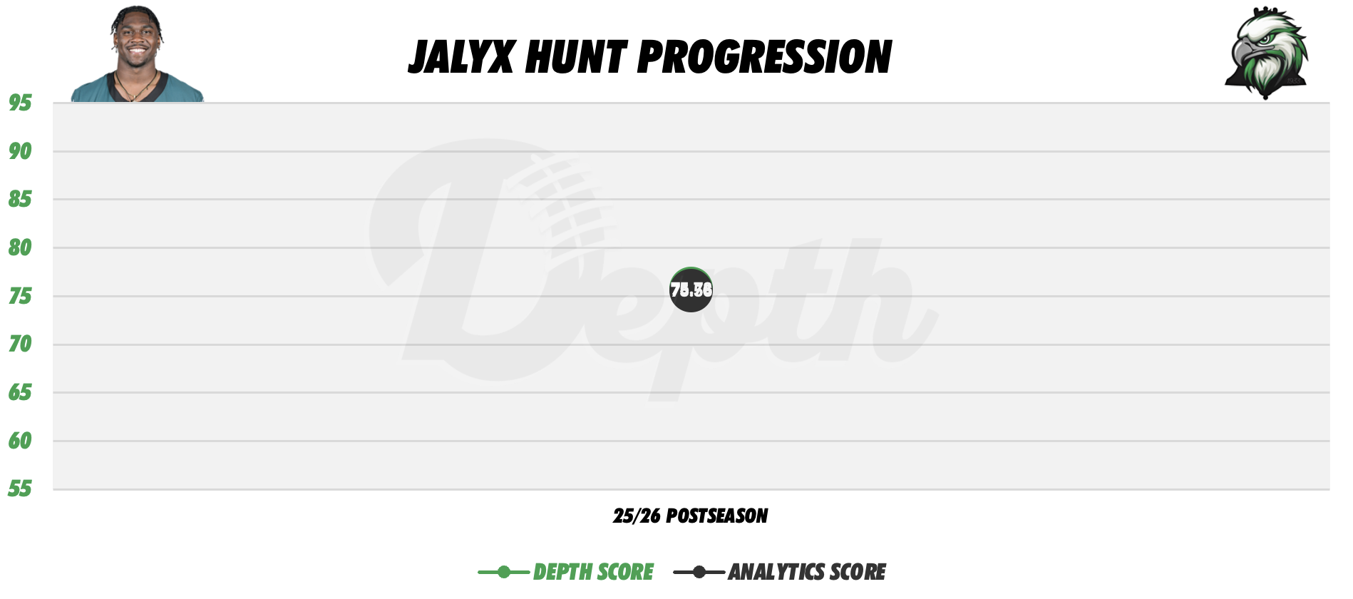 Jalyx Hunt Player Progression