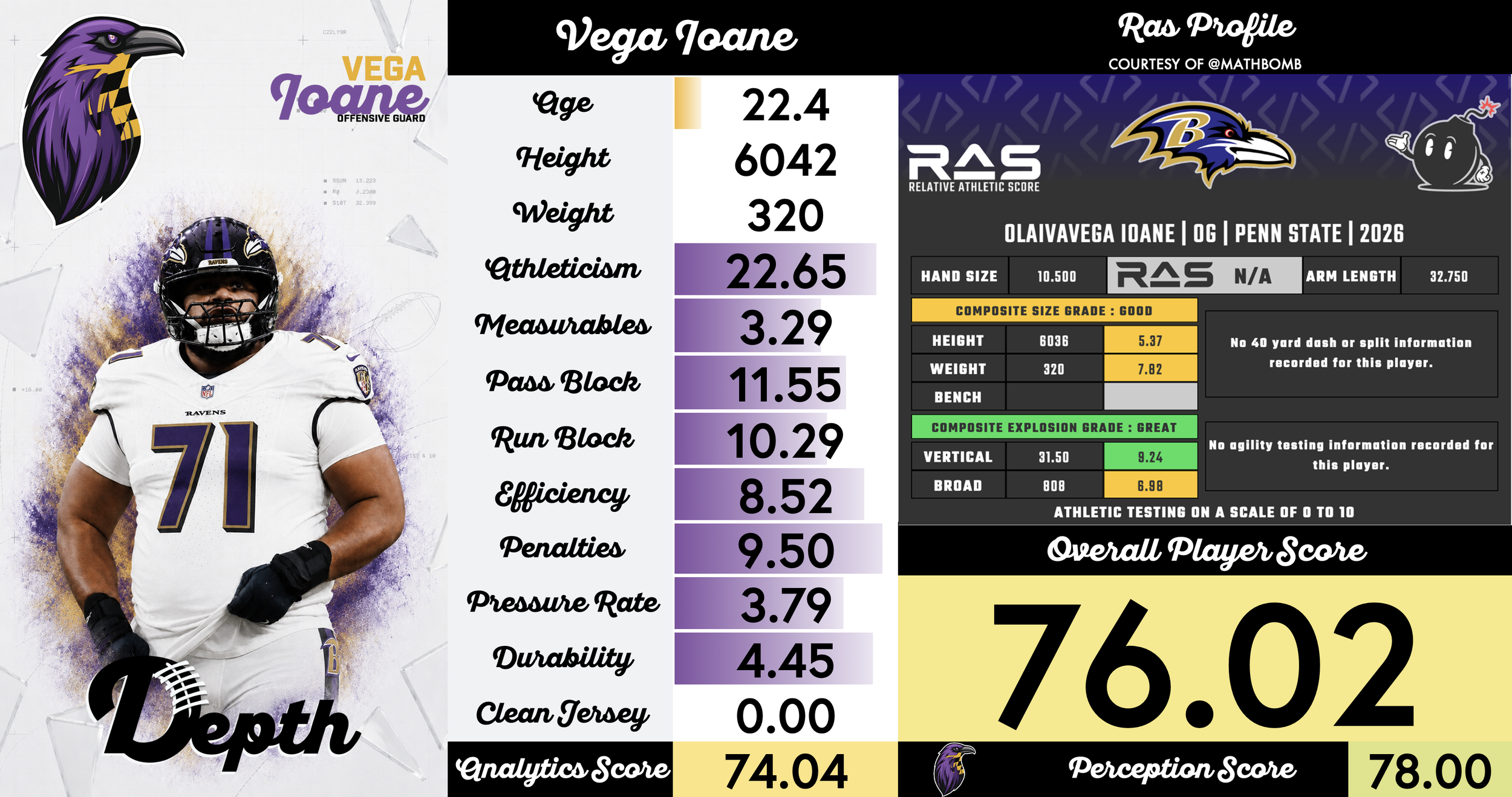 Vega Ioane Player Profile