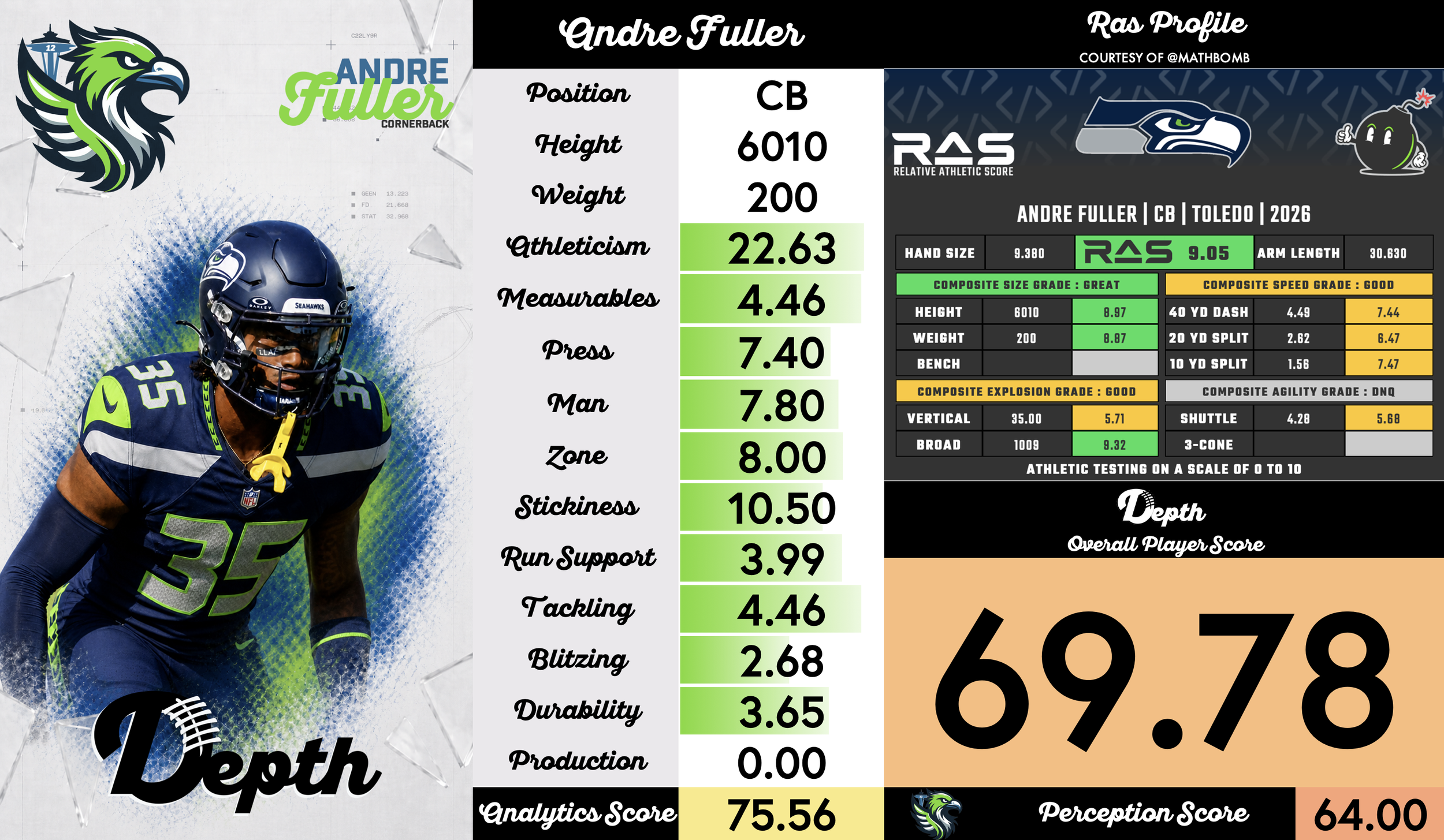 Andre Fuller Player Profile