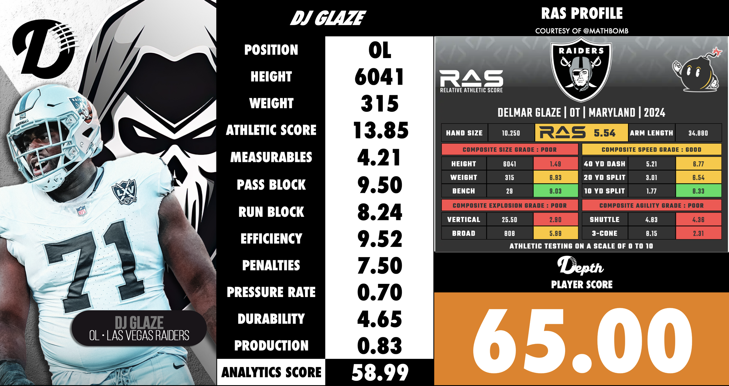 DJ Glaze Player Profile