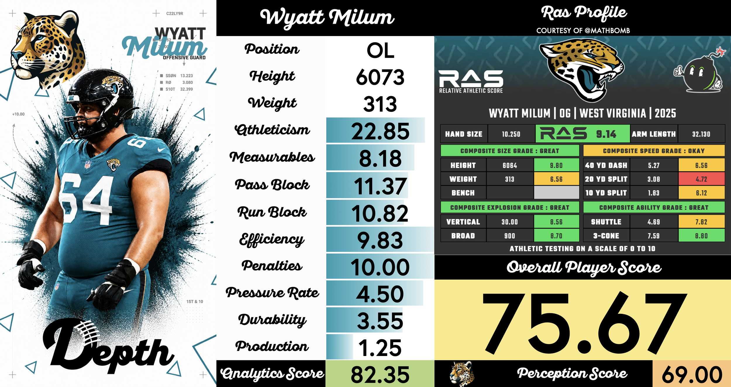 Wyatt Milum Player Profile