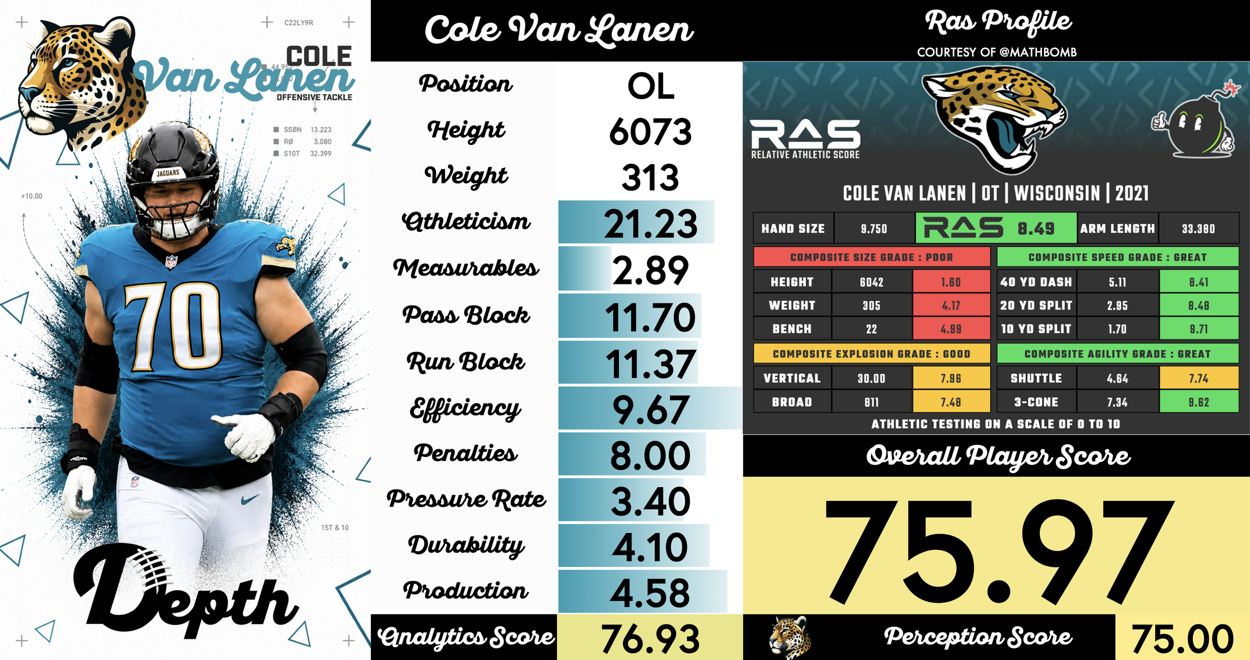 Cole Van Lanen Player Profile