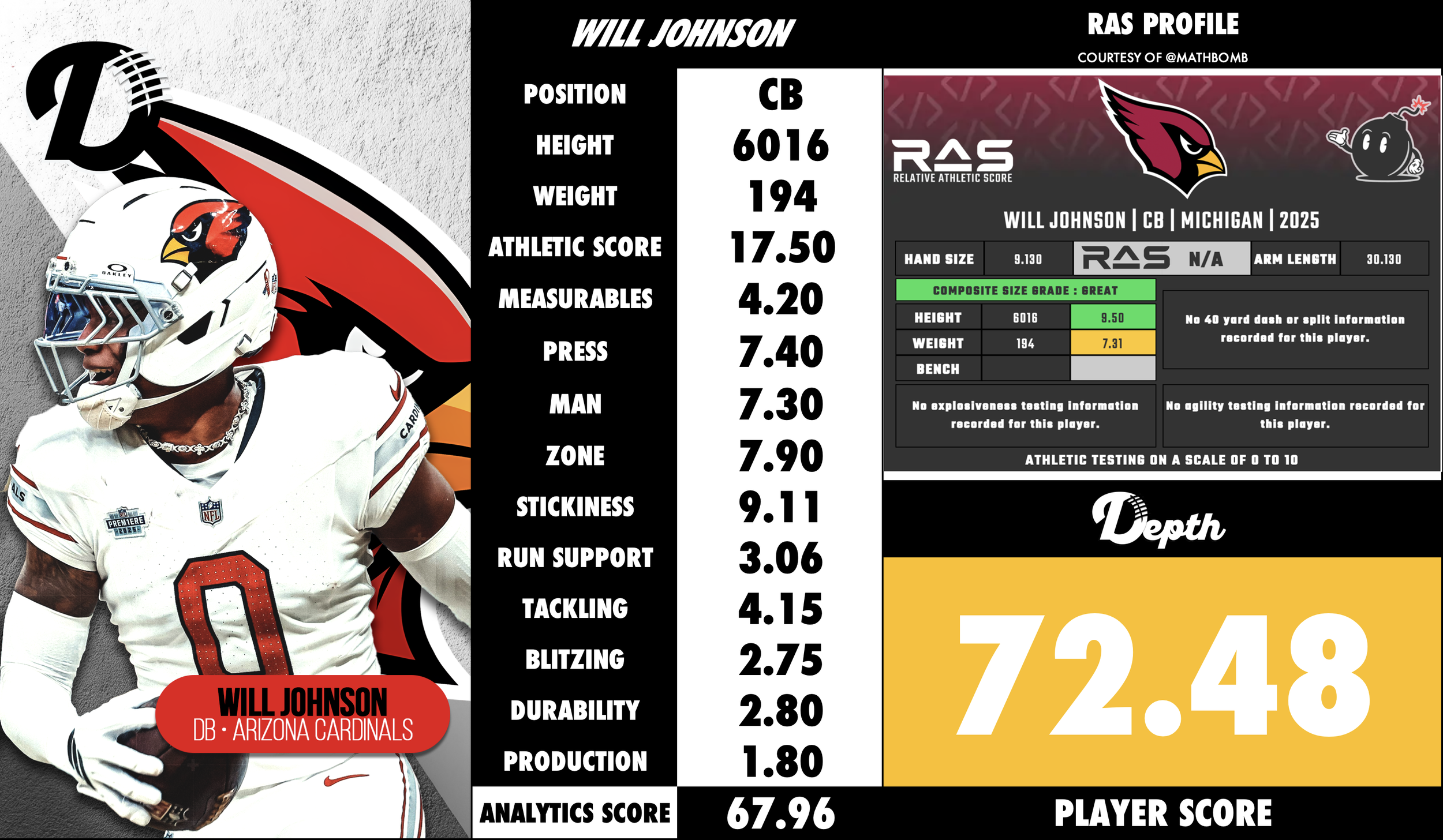 Will Johnson Player Profile