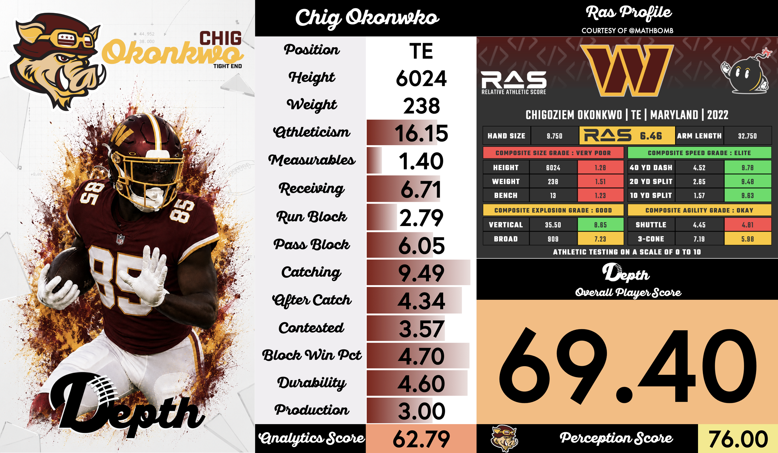 Chig Okonkwo Player Profile