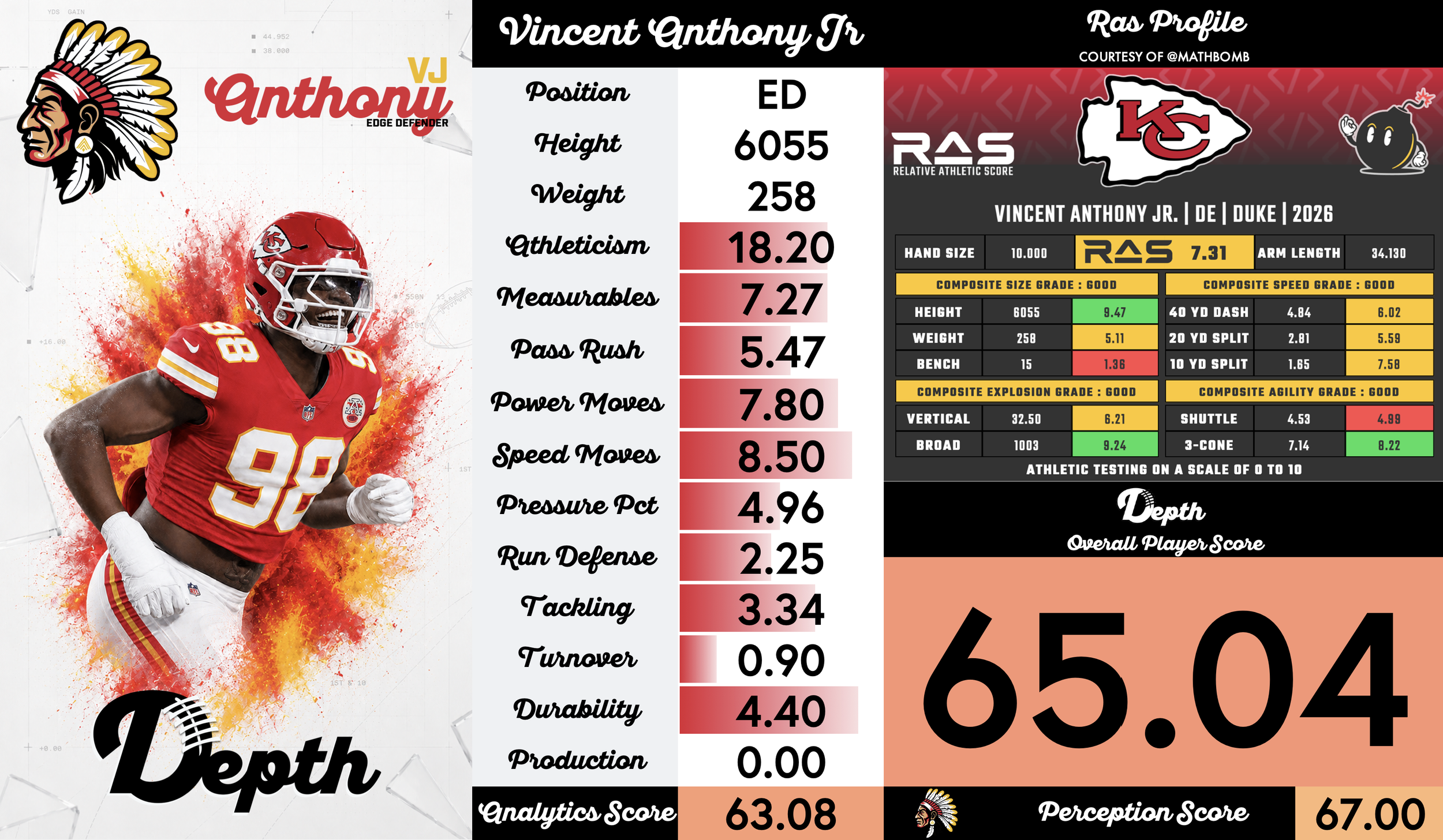 Vincent Anthony Jr. Player Profile