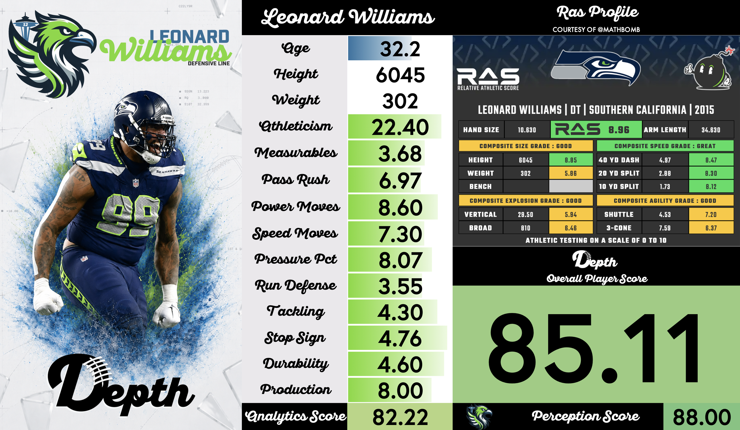 Leonard Williams Player Profile