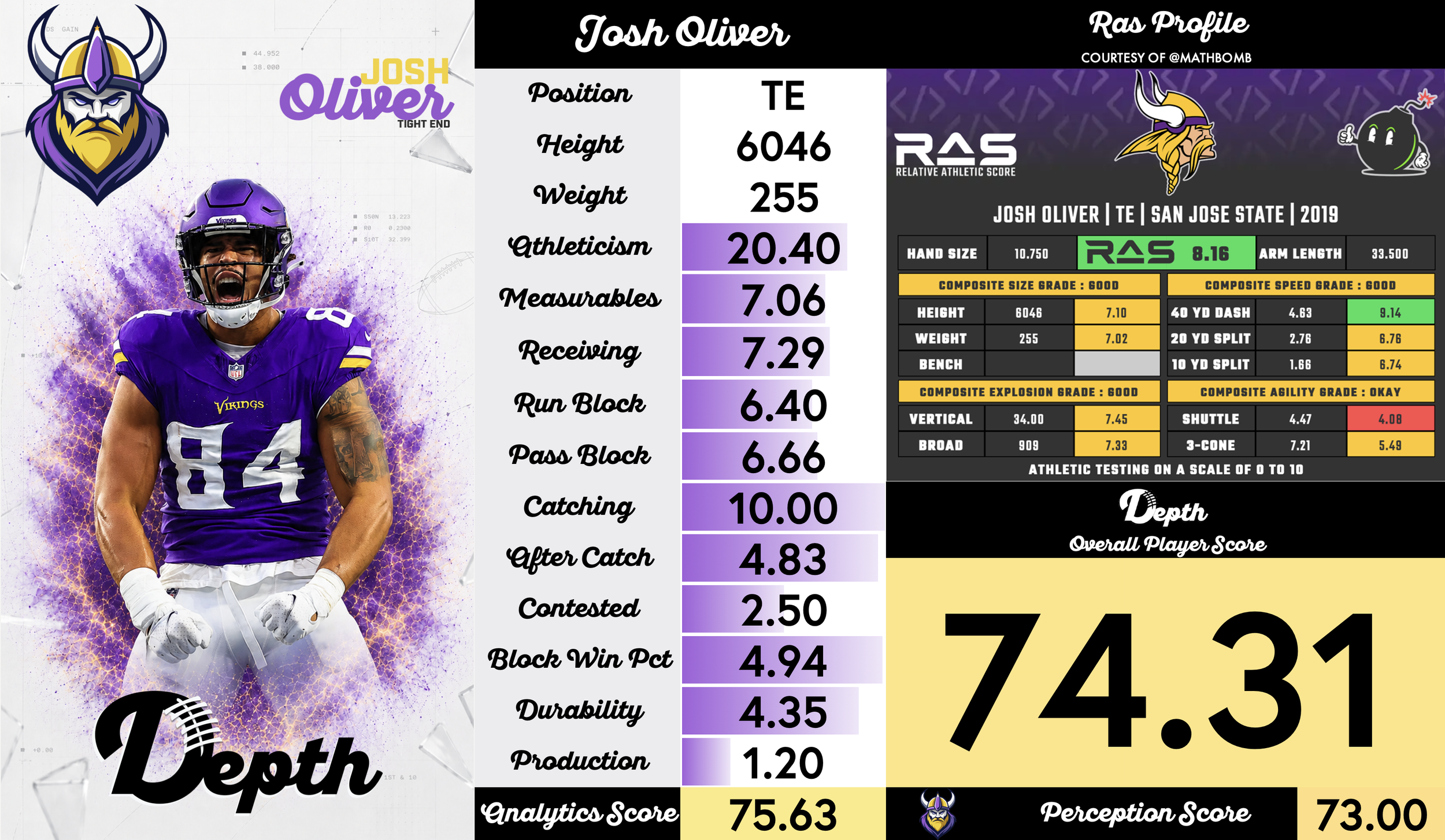Josh Oliver Player Profile