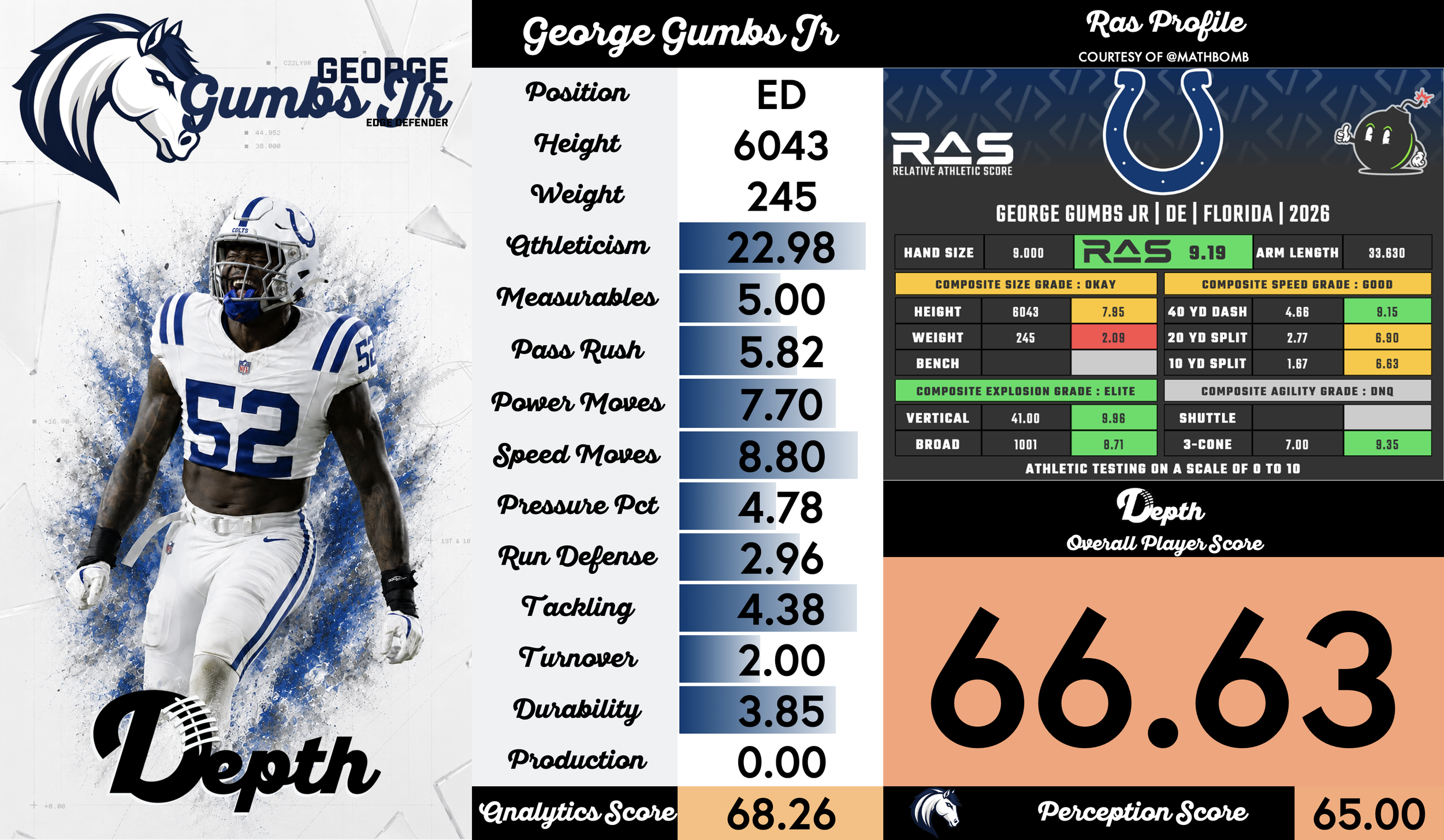 George Gumbs Jr. Player Profile
