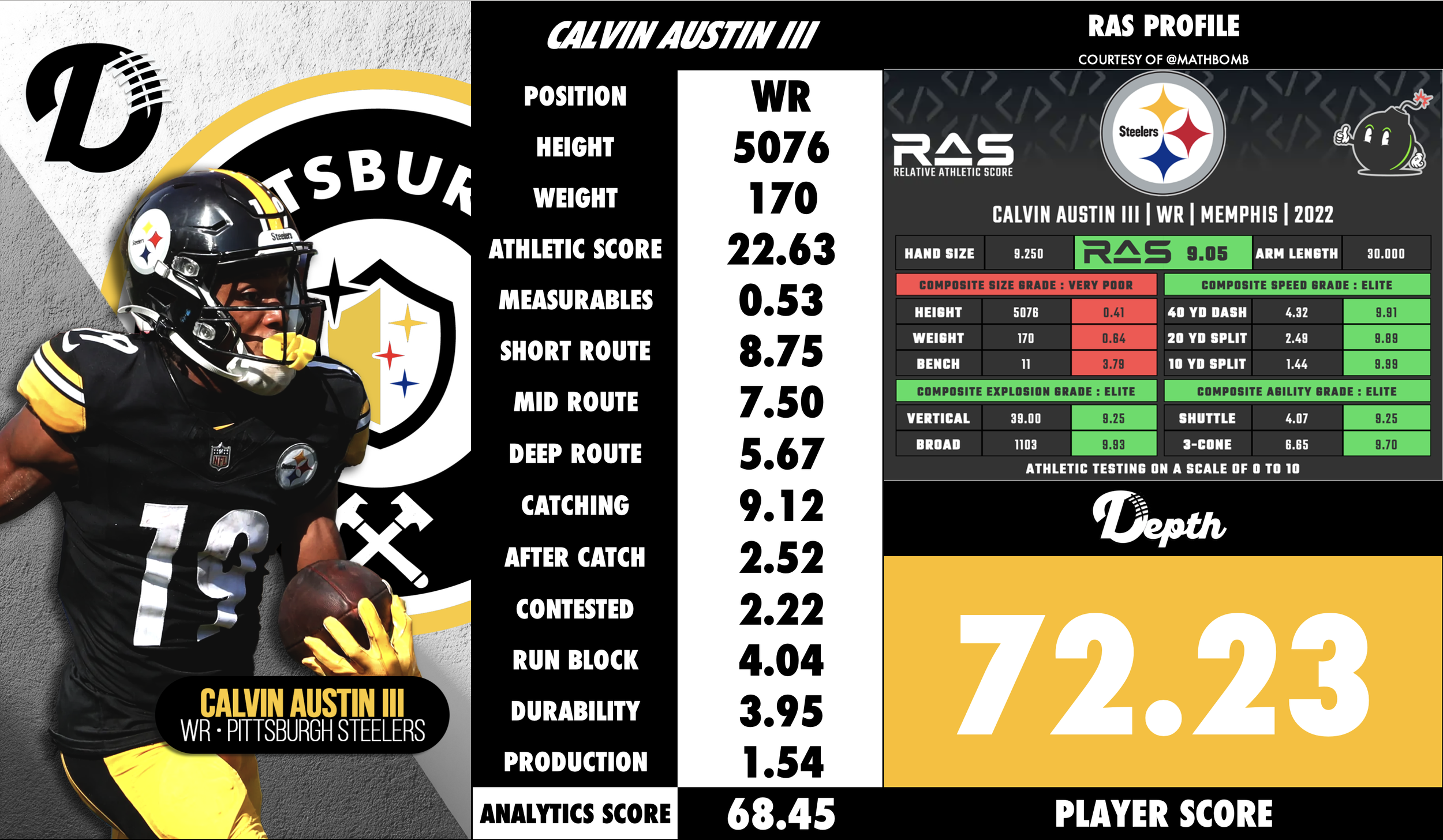 Calvin Austin III Player Profile