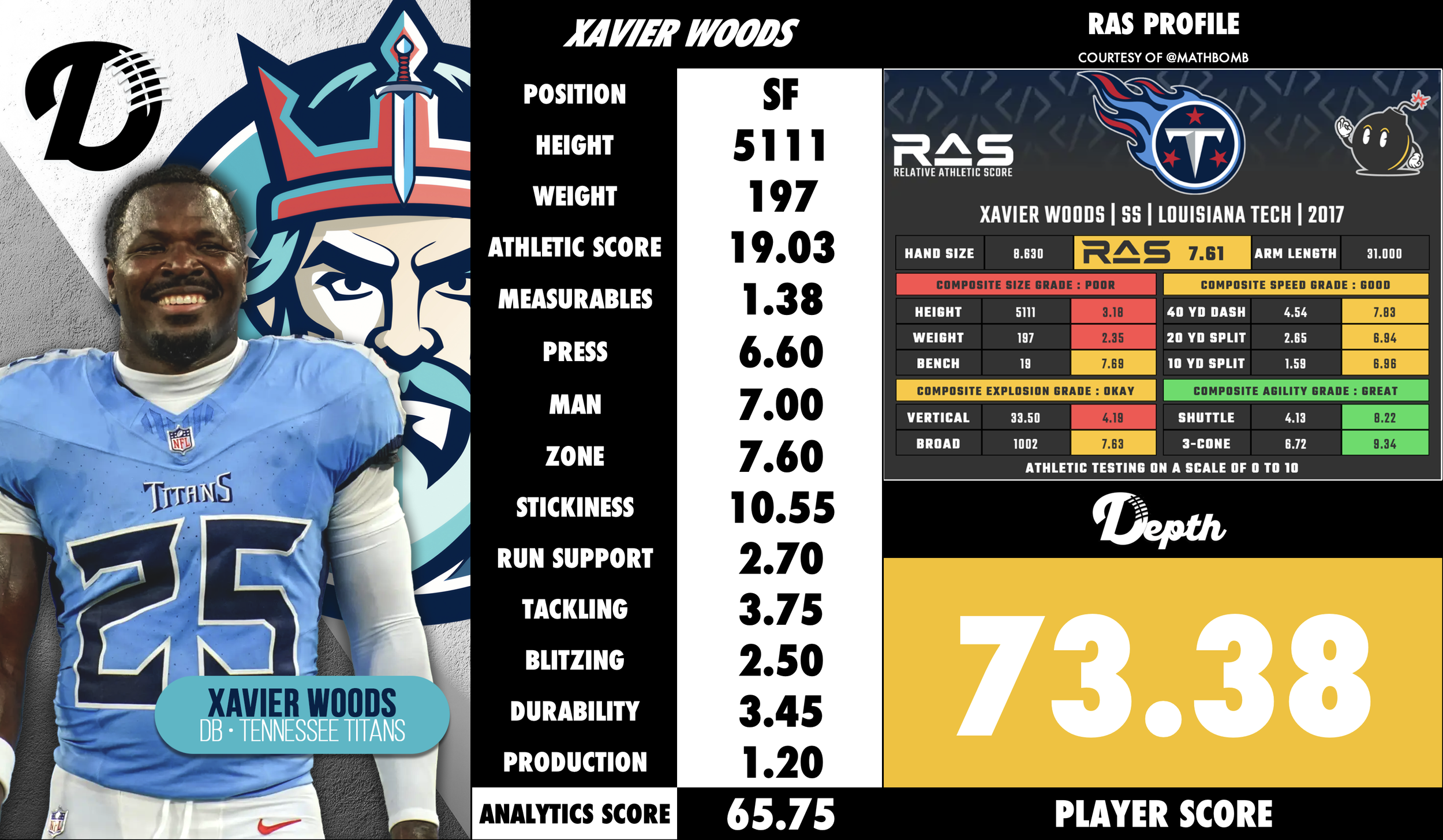 Xavier Woods Player Profile