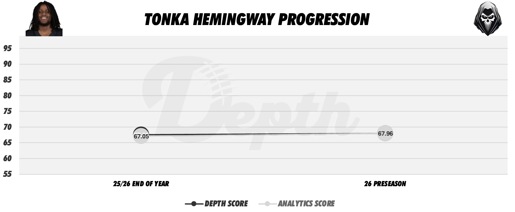 Tonka Hemingway Player Progression