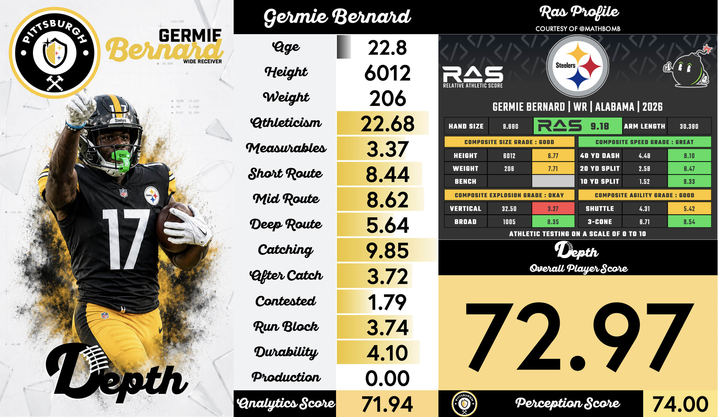 Germie Bernard Player Profile