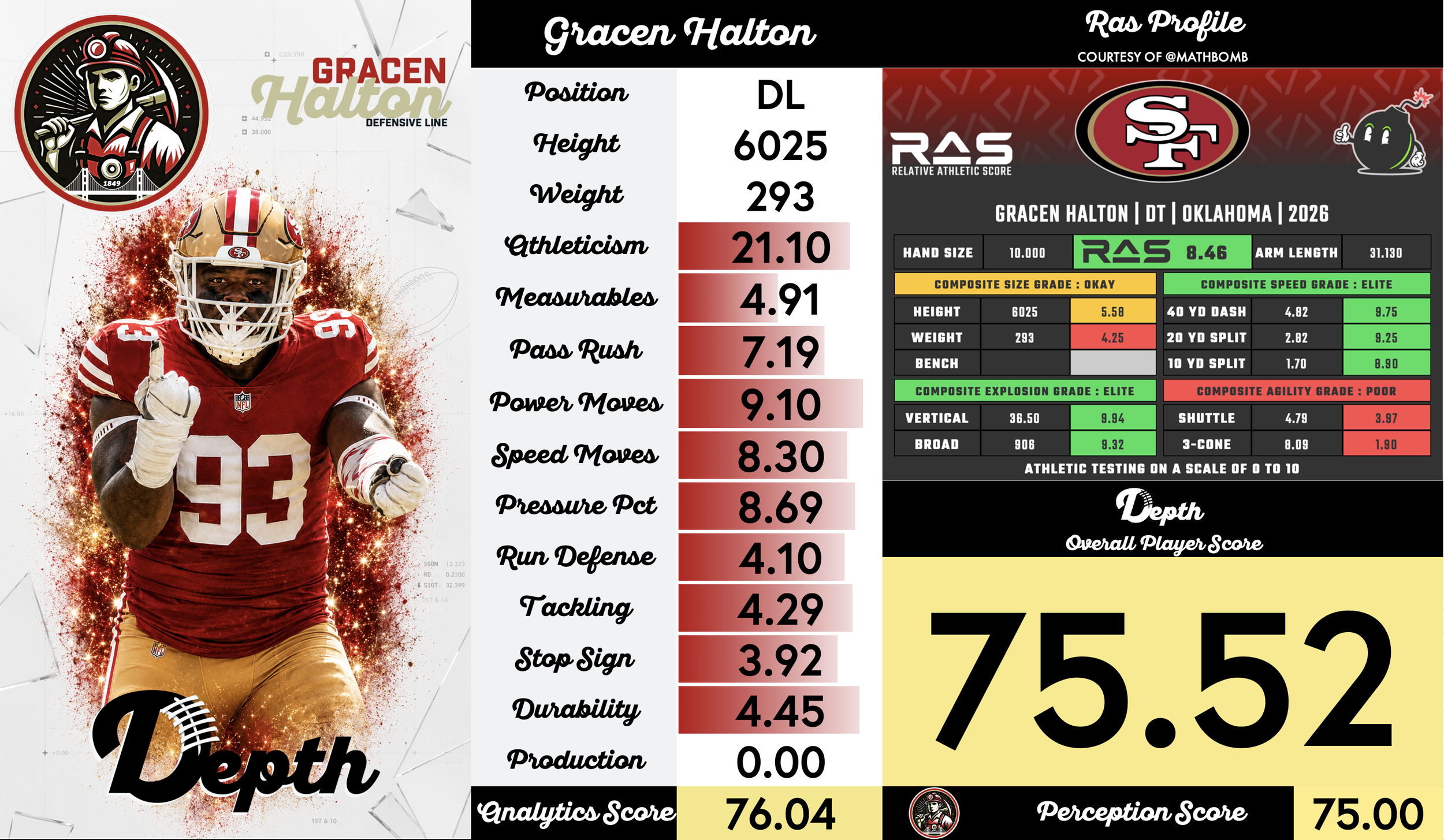 Gracen Halton Player Profile