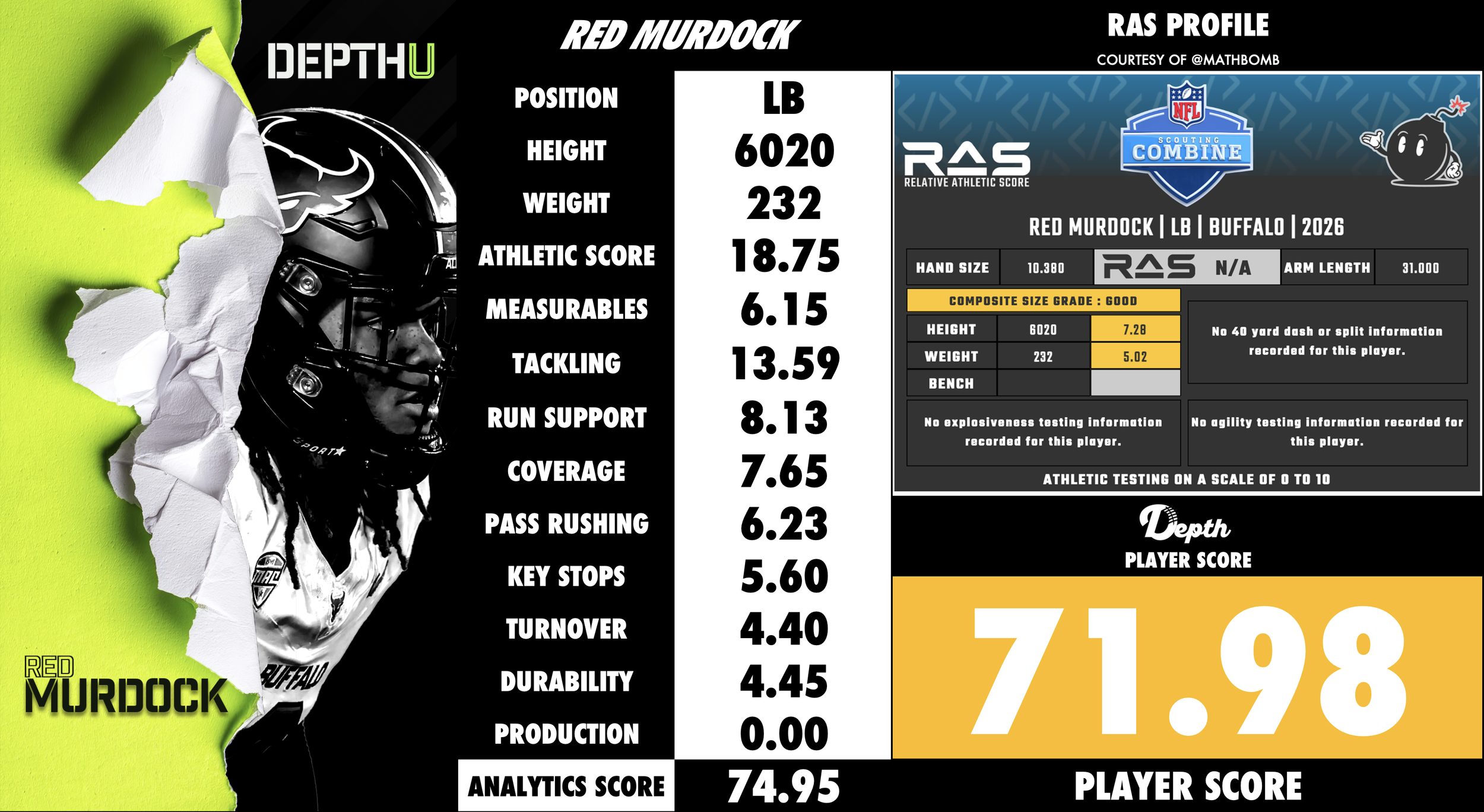 Red Murdock Player Profile