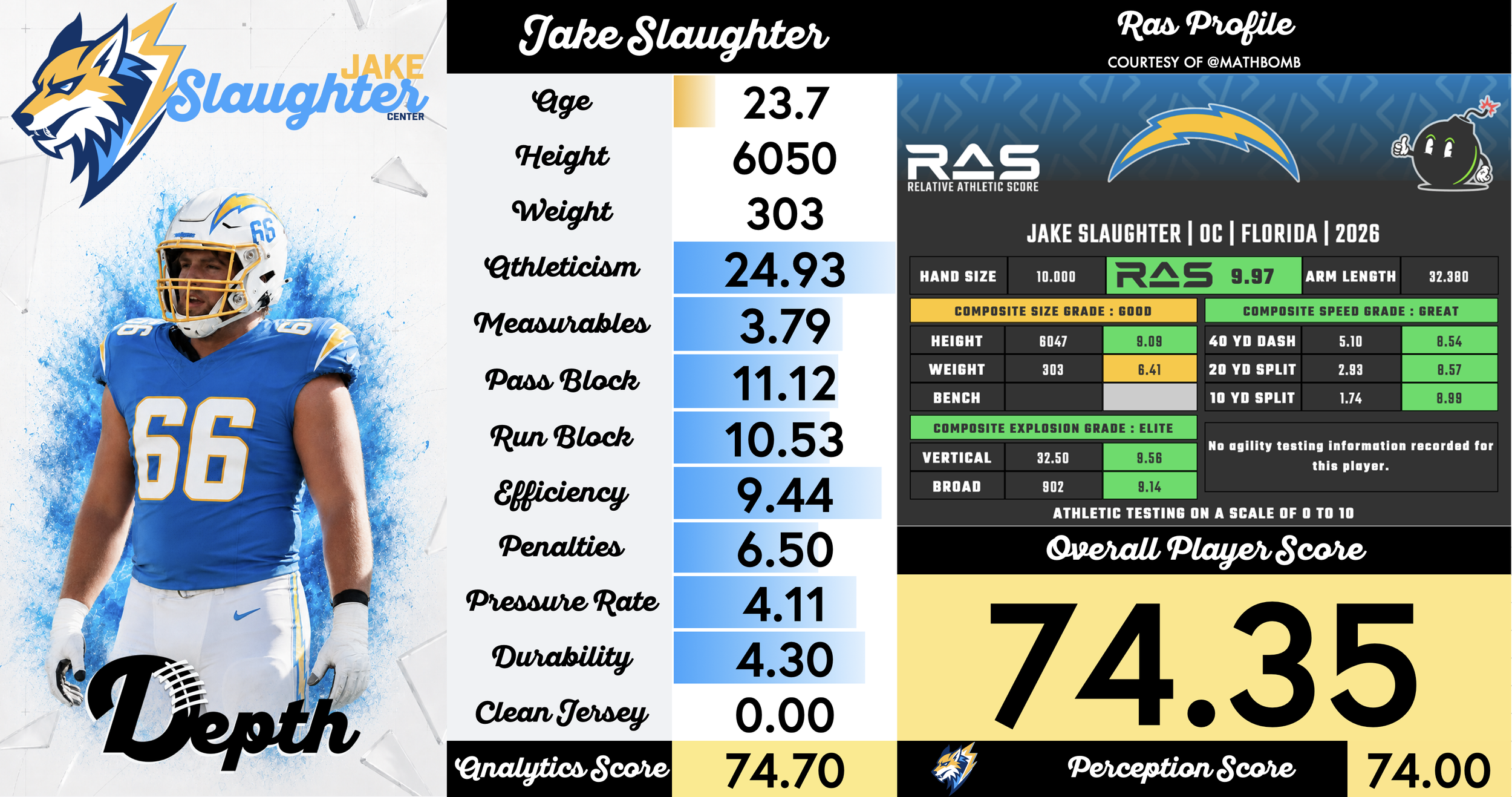 Jake Slaughter Player Profile