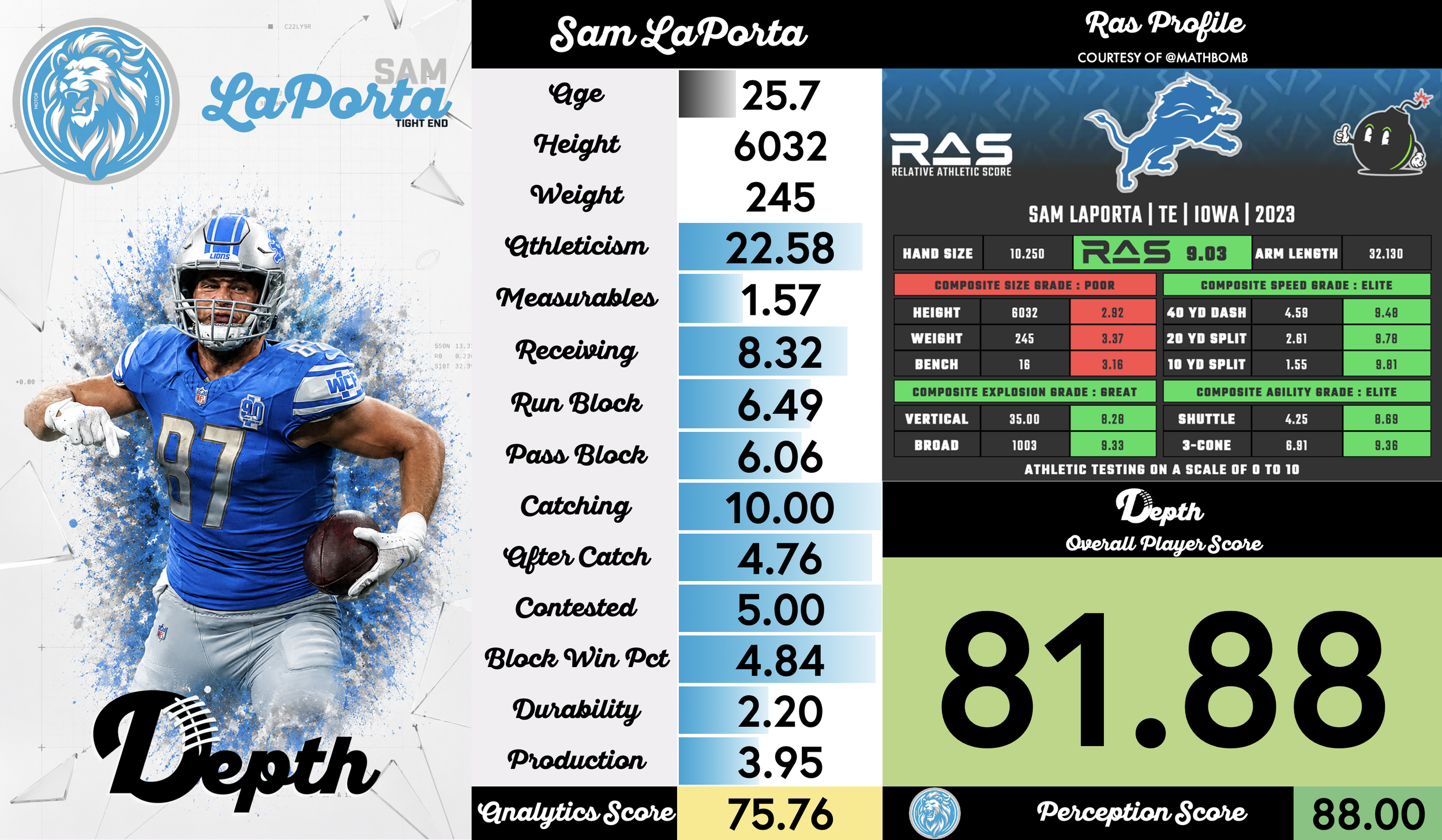 Sam LaPorta Player Profile