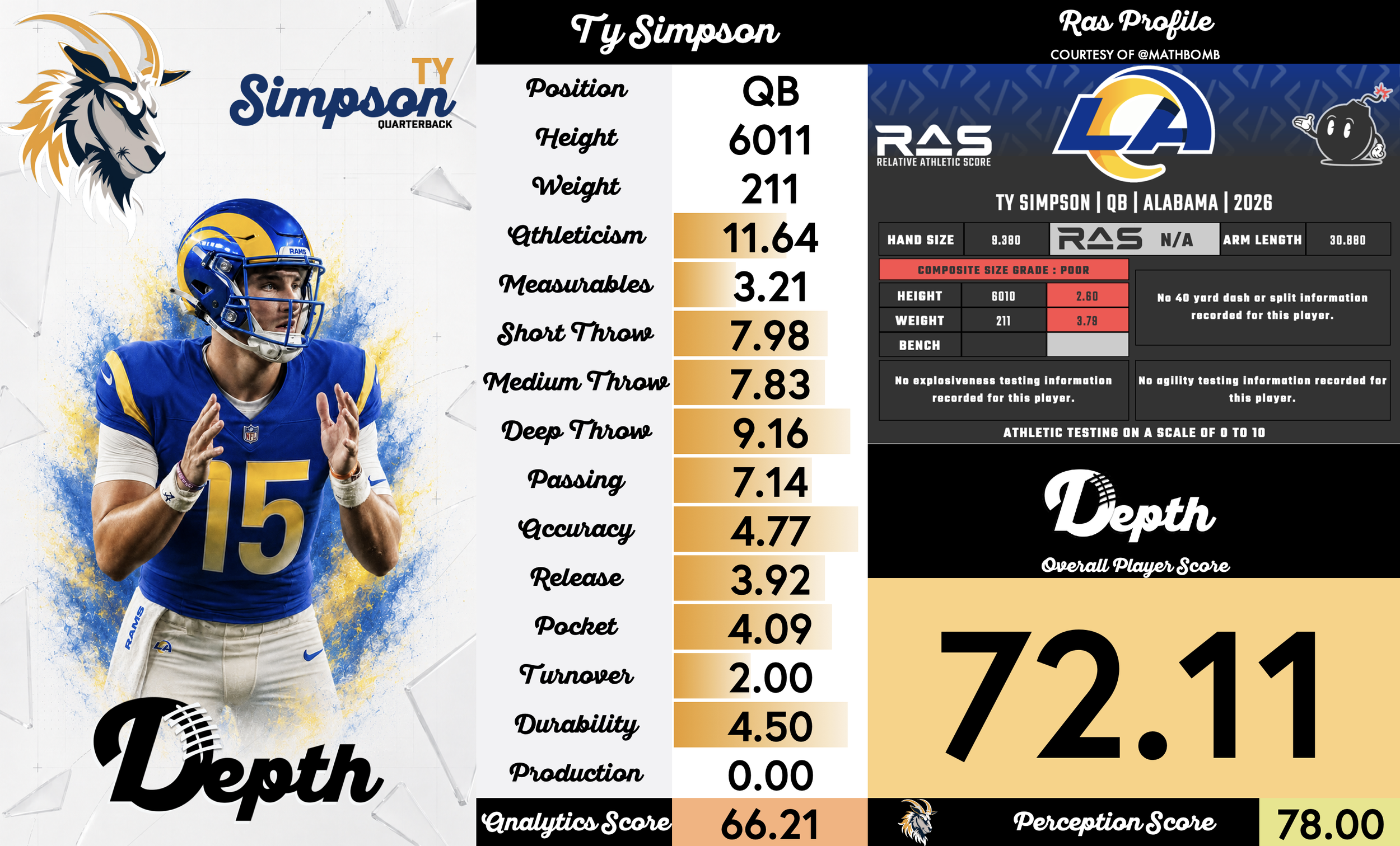 Ty Simpson Player Profile