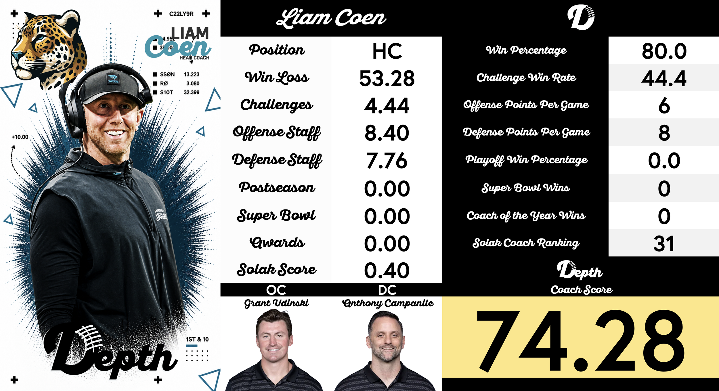 Liam Coen Coach Profile