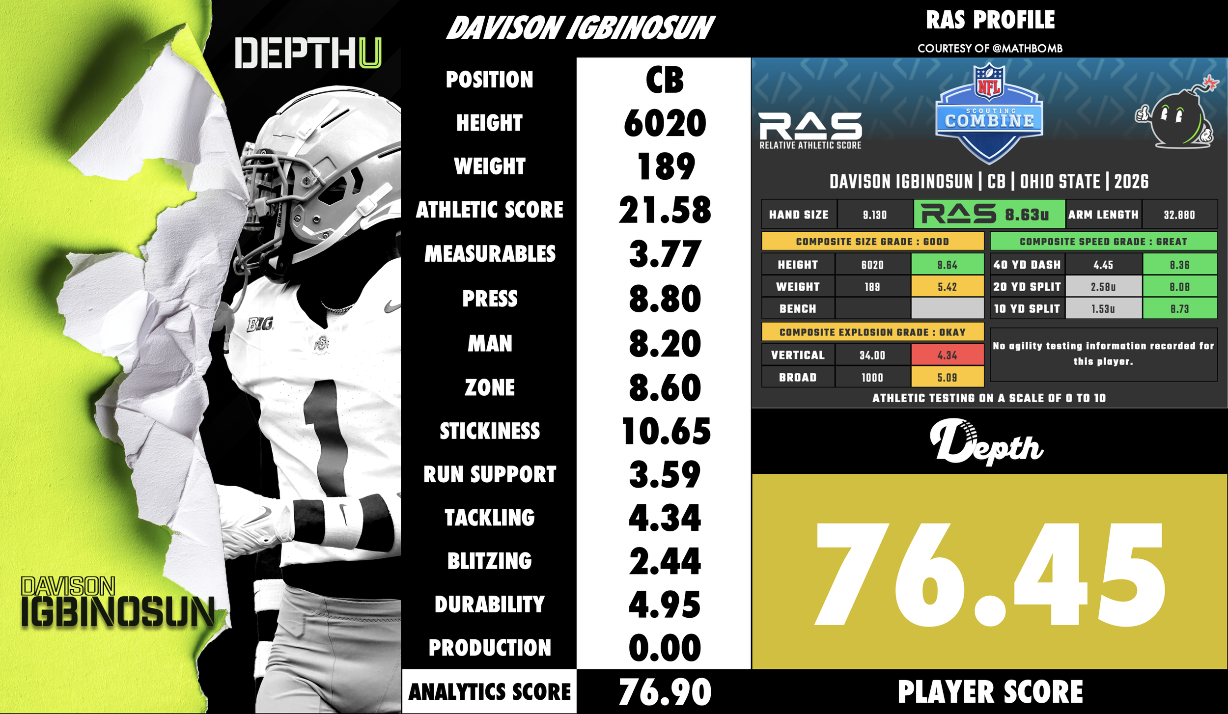 Davison Igbinosun Player Profile