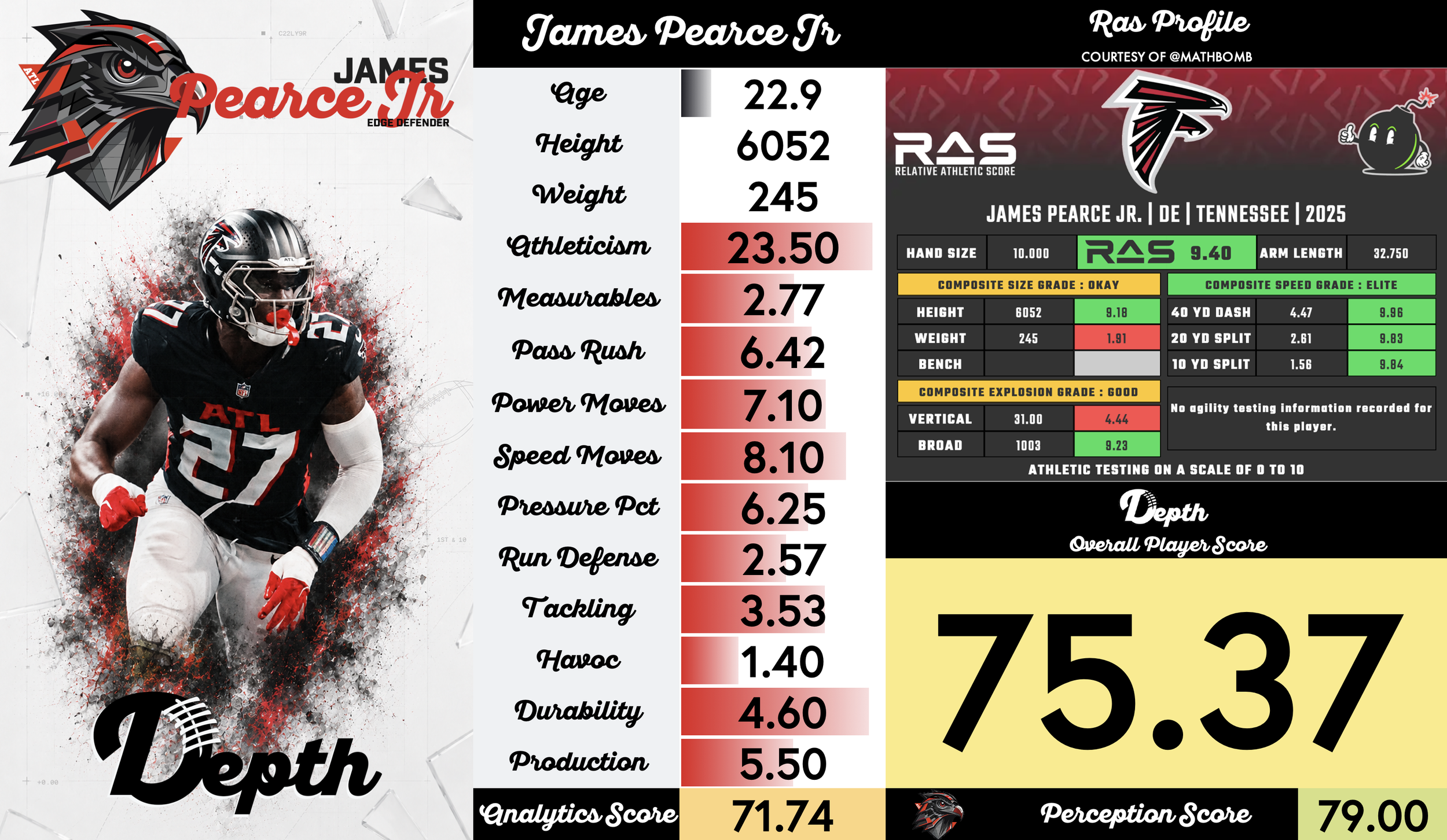 James Pearce Jr. Player Profile