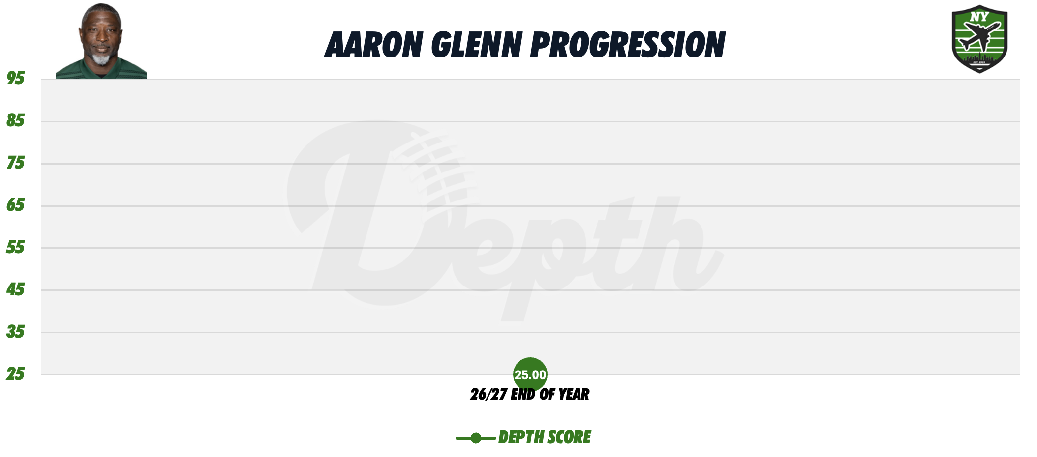 Aaron Glenn Coach Progression