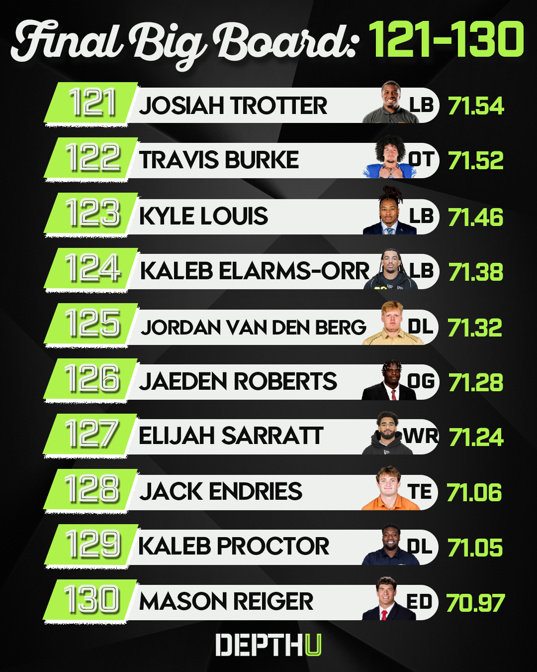 Depth U Rankings 121-130.png