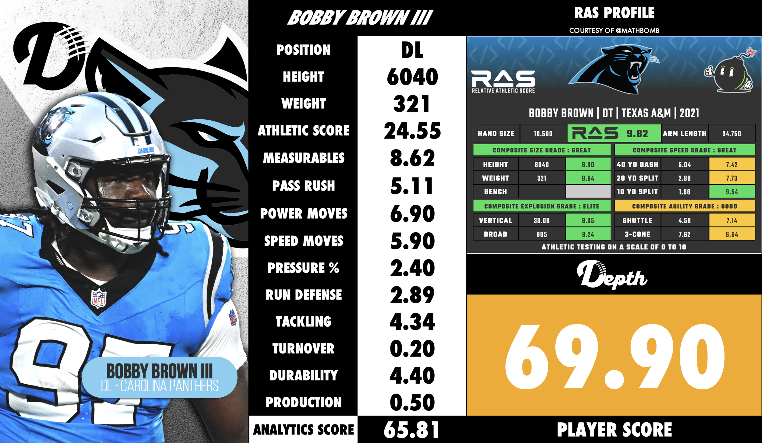 Bobby Brown III Player Profile