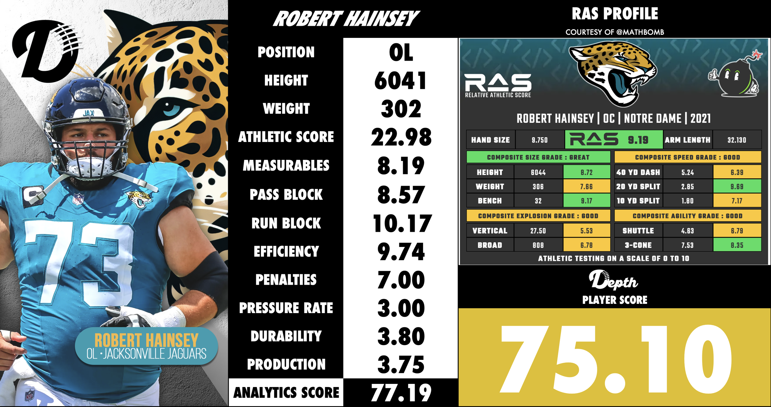 Robert Hainsey Player Profile