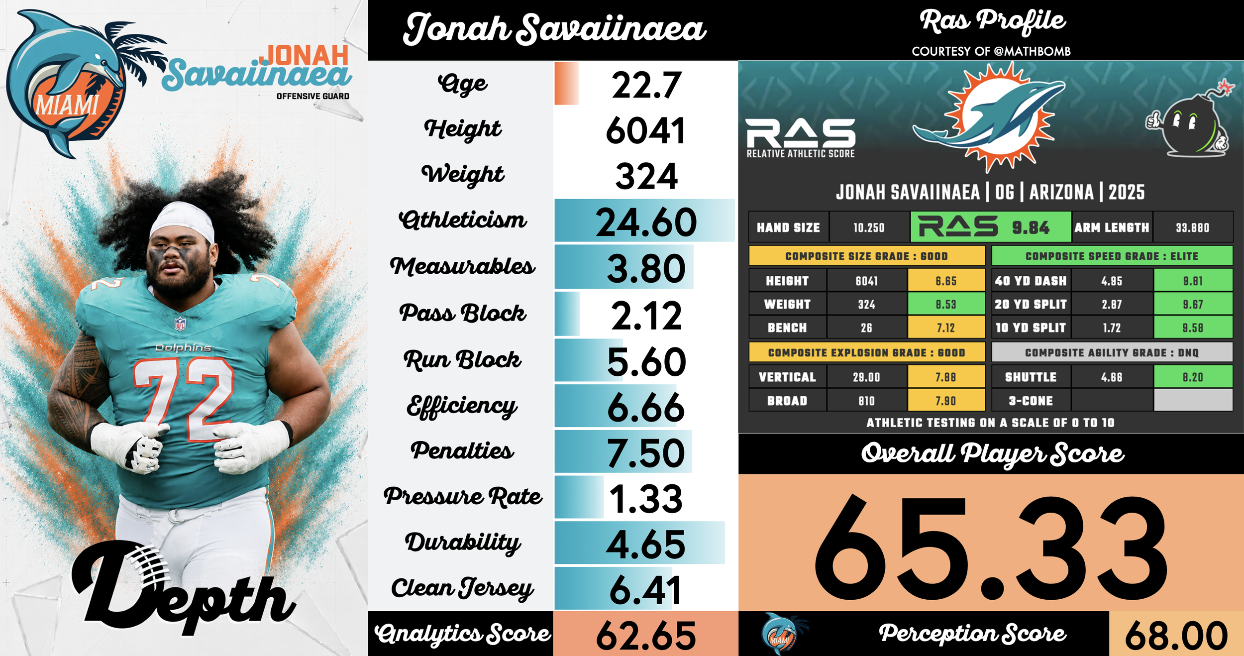 Jonah Savaiinaea Player Profile