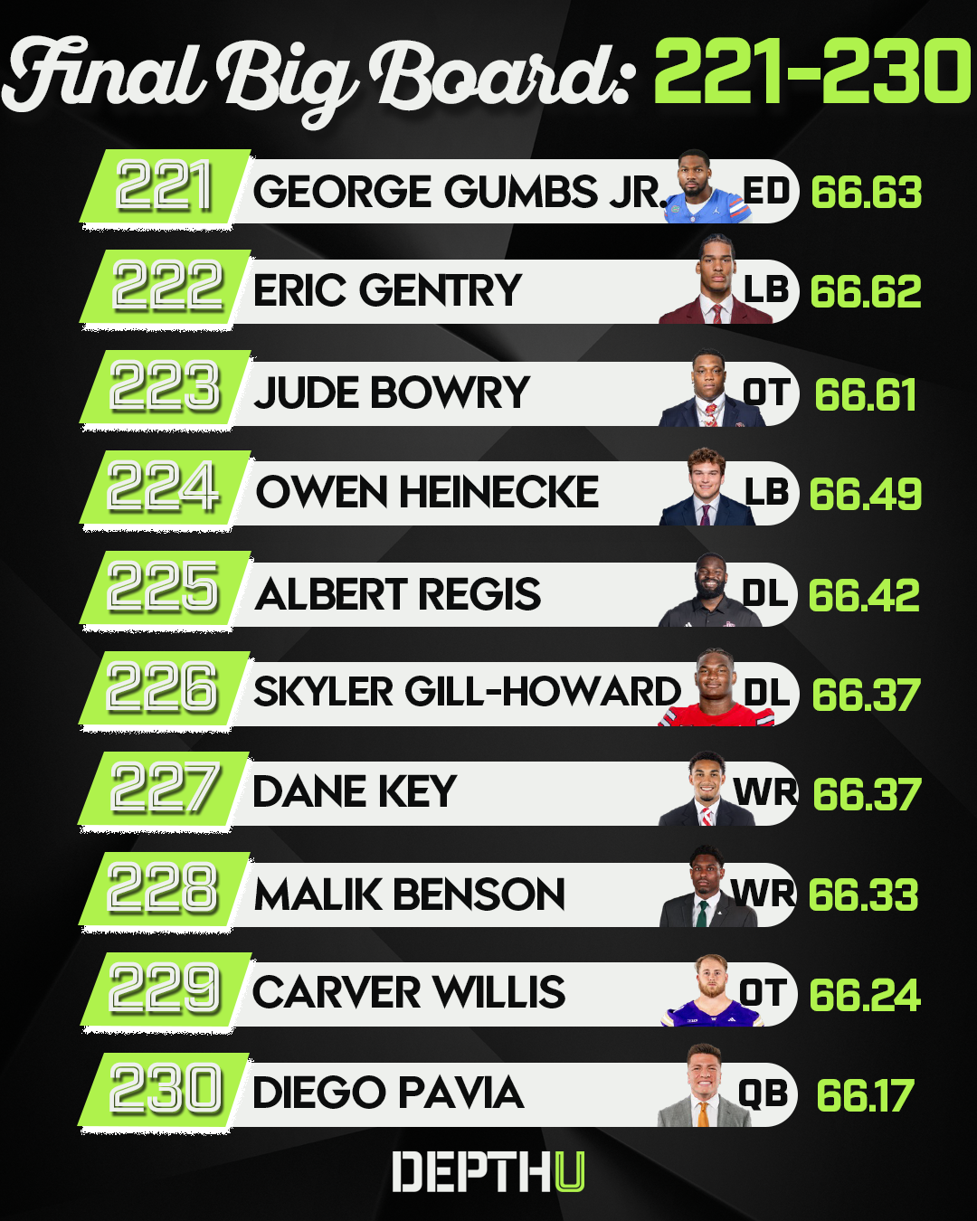 Depth U Rankings 221-230.png