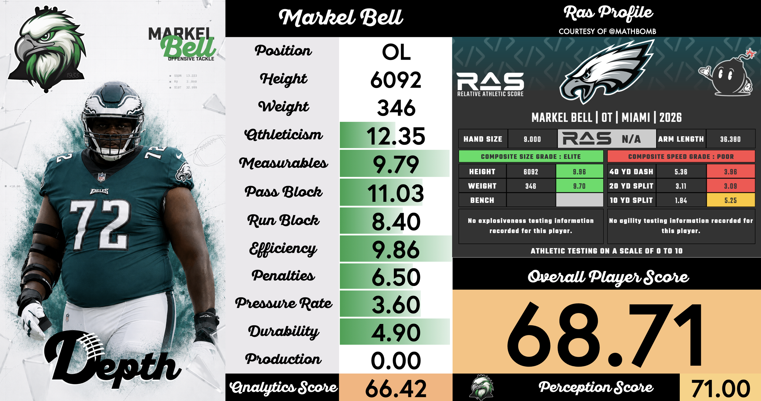 Markel Bell Player Profile